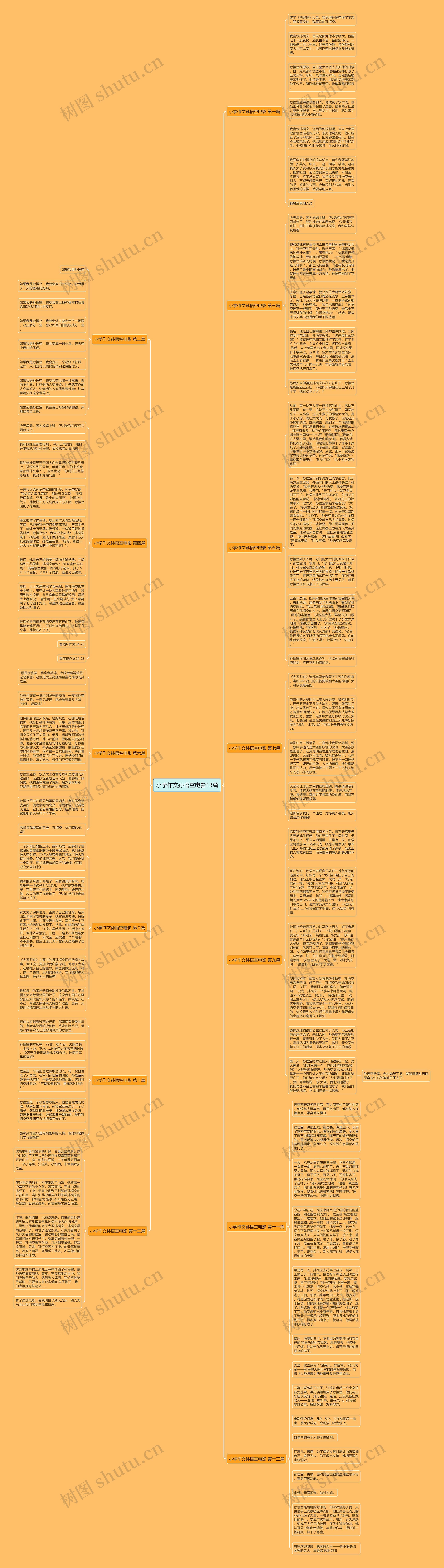 小学作文孙悟空电影13篇思维导图