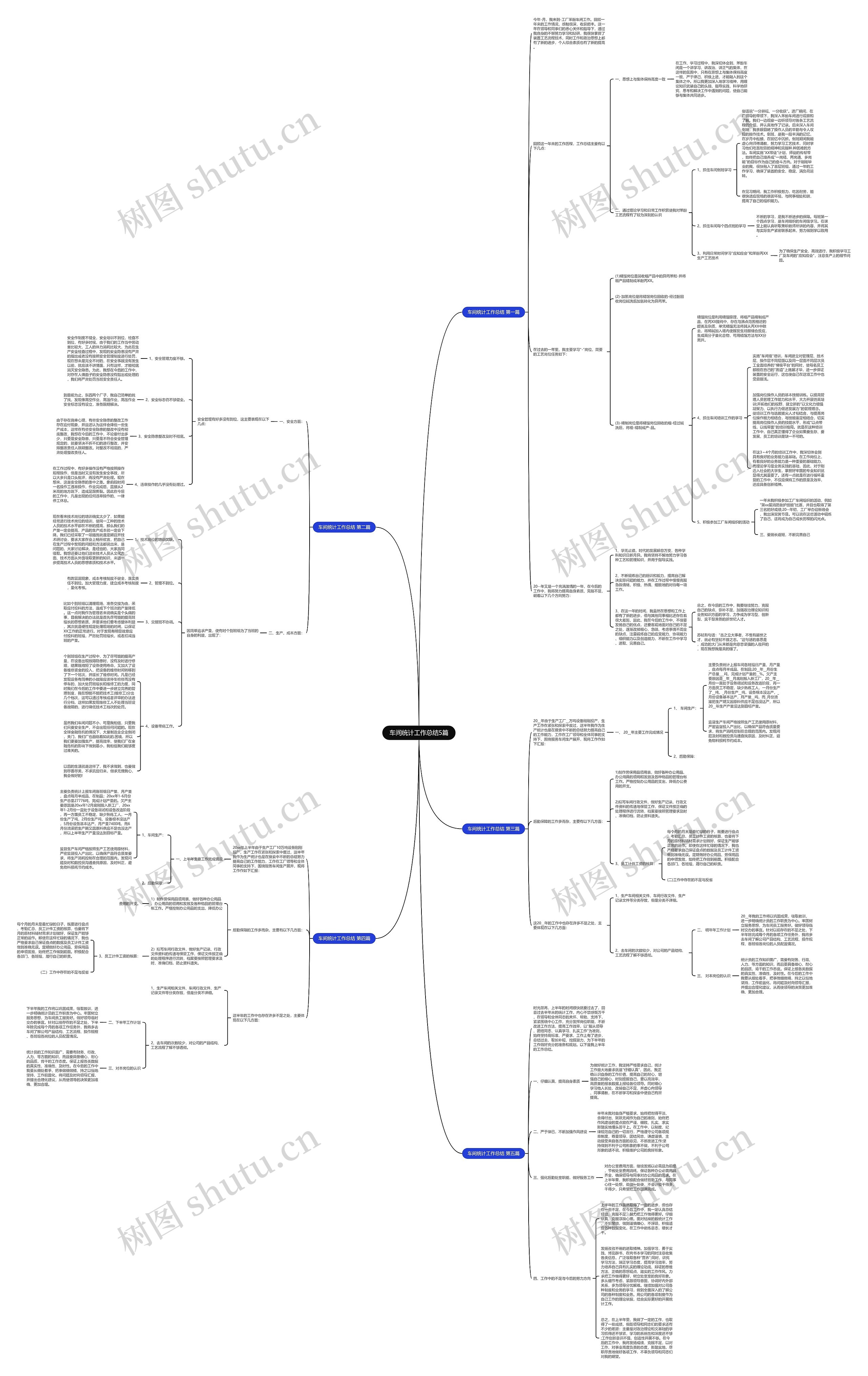车间统计工作总结5篇思维导图