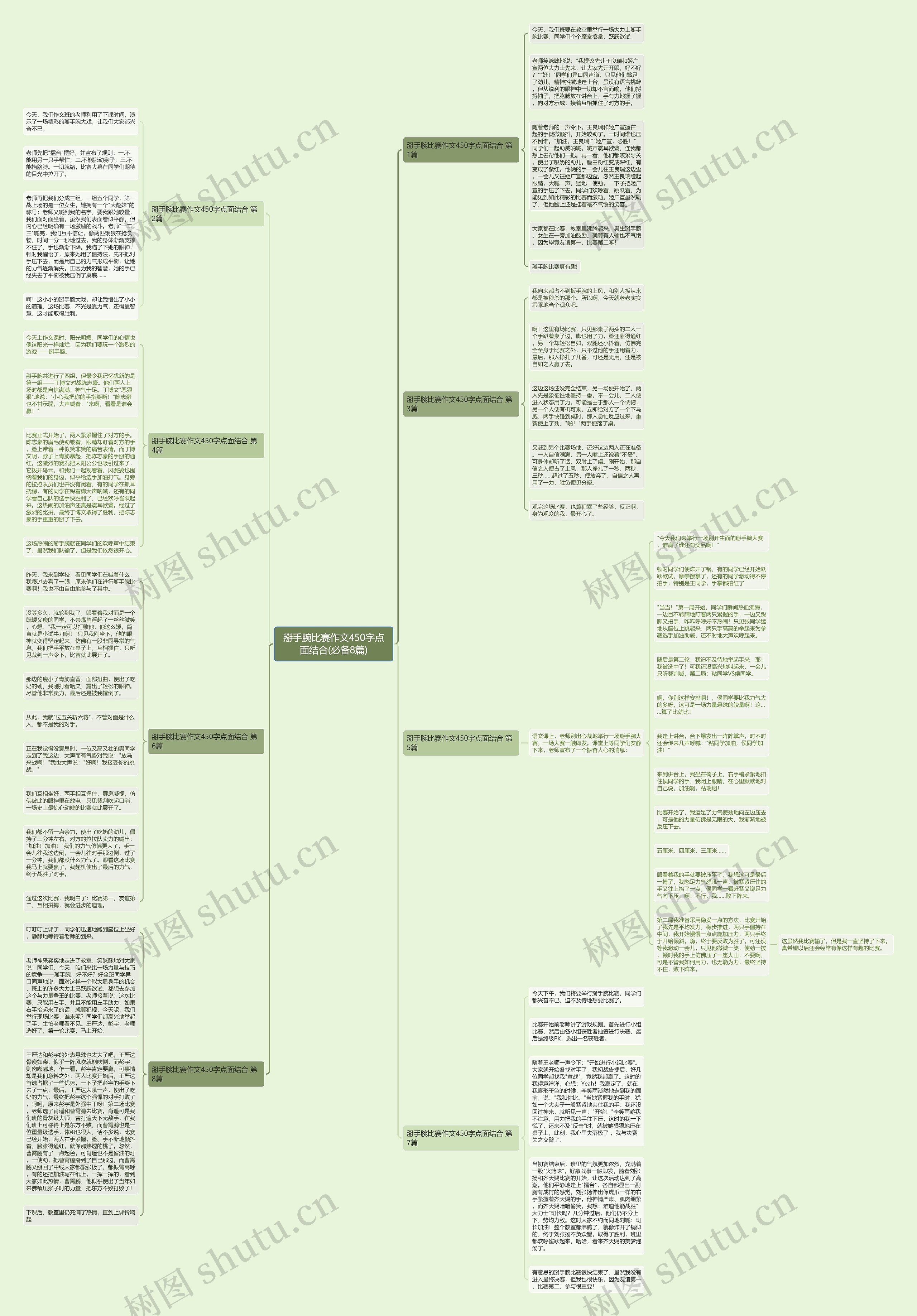掰手腕比赛作文450字点面结合(必备8篇)思维导图高清图 掰手腕比赛作文450字点面结合(必备8篇)思维导图