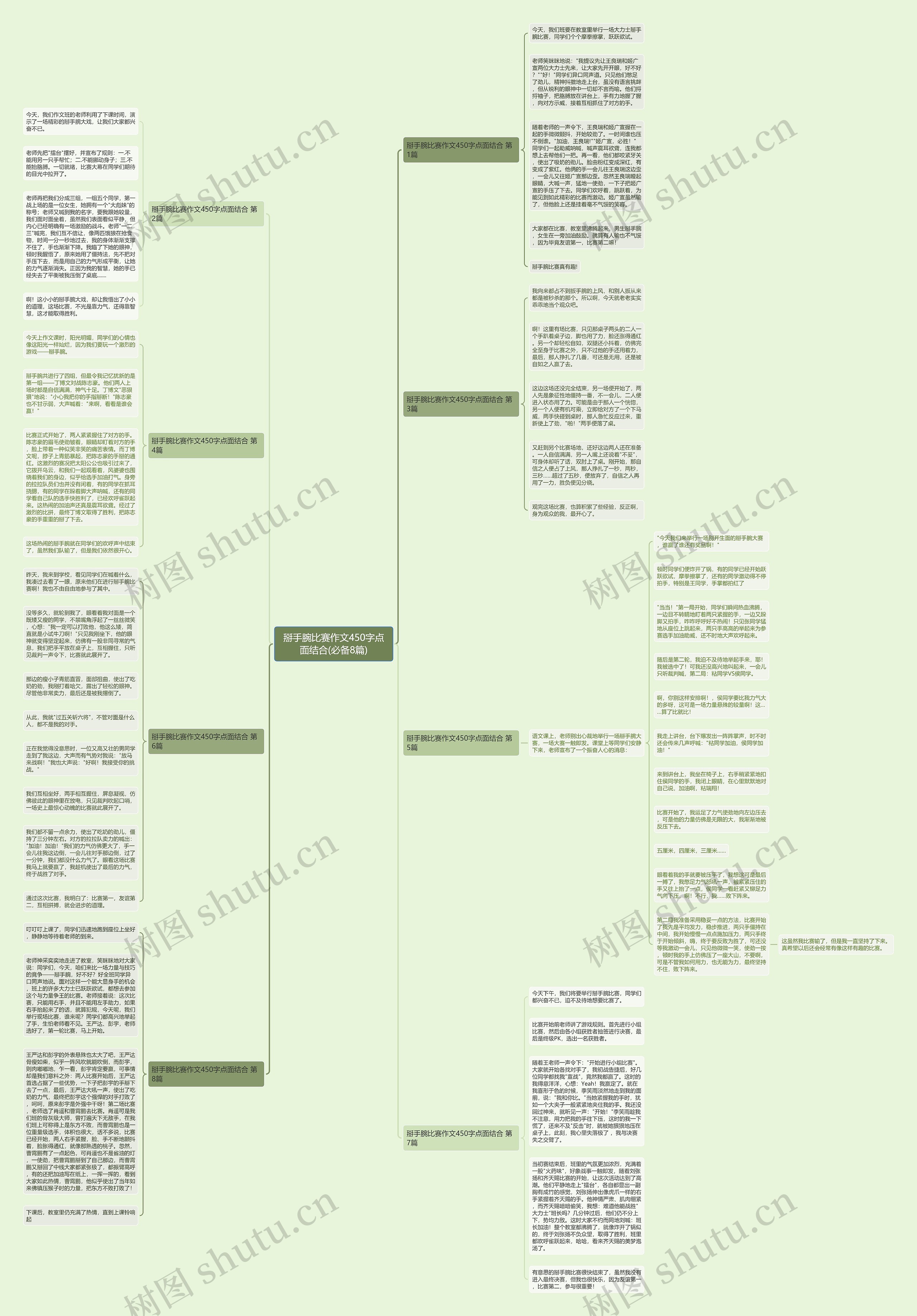 掰手腕比赛作文450字点面结合(必备8篇)思维导图