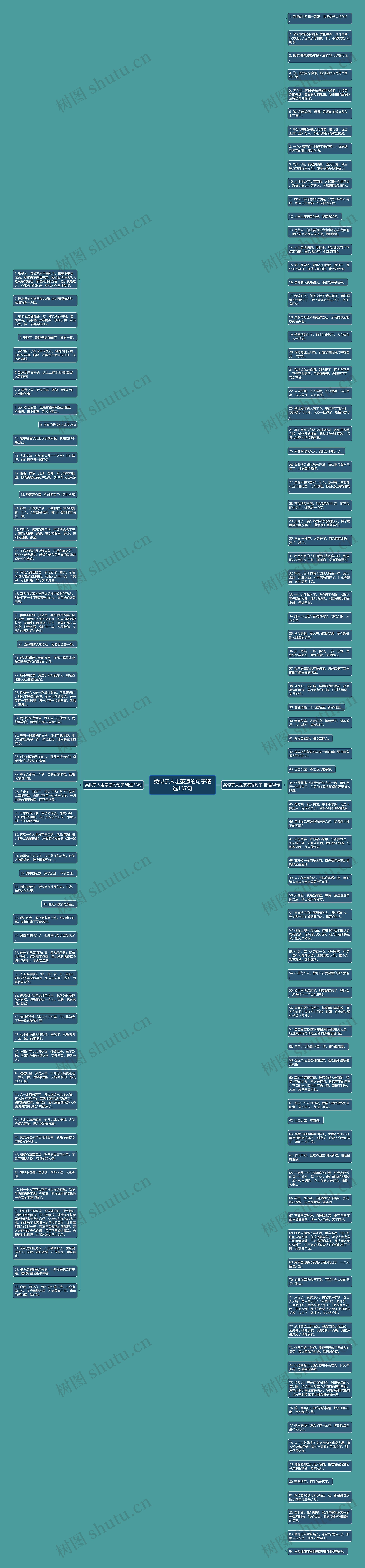 类似于人走茶凉的句子精选137句思维导图