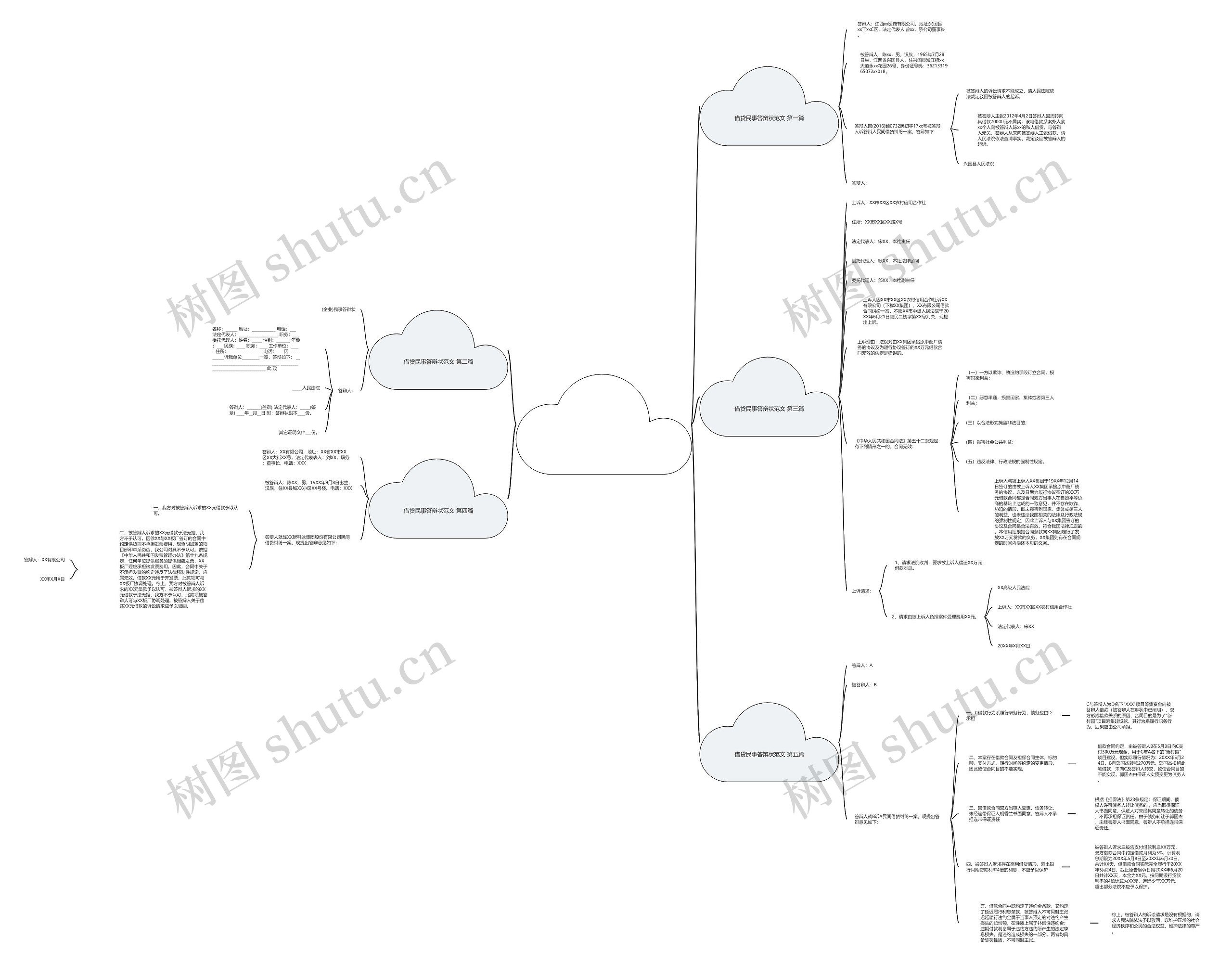 借贷民事答辩状范文推荐5篇思维导图