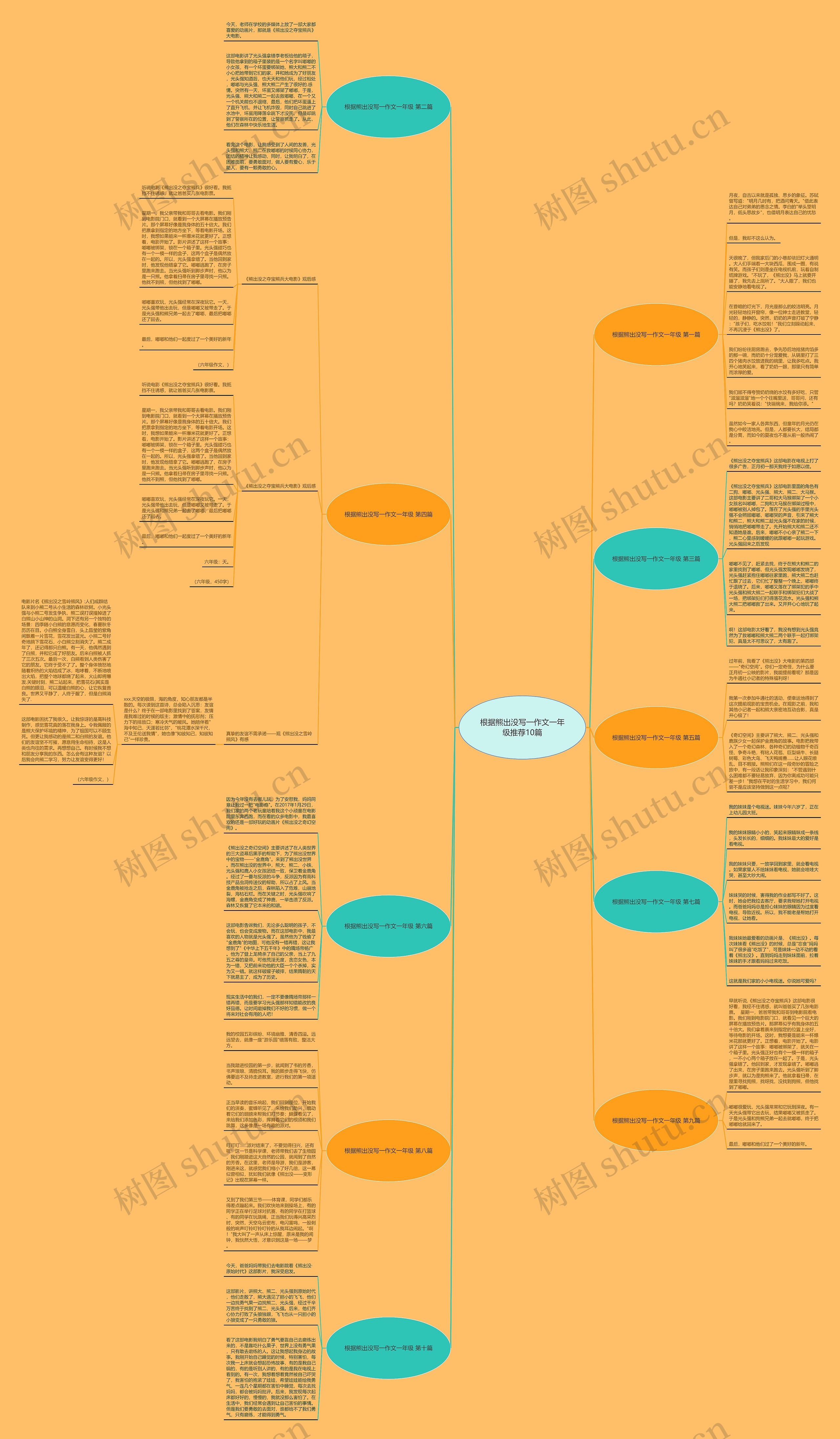 根据熊出没写一作文一年级推荐10篇思维导图