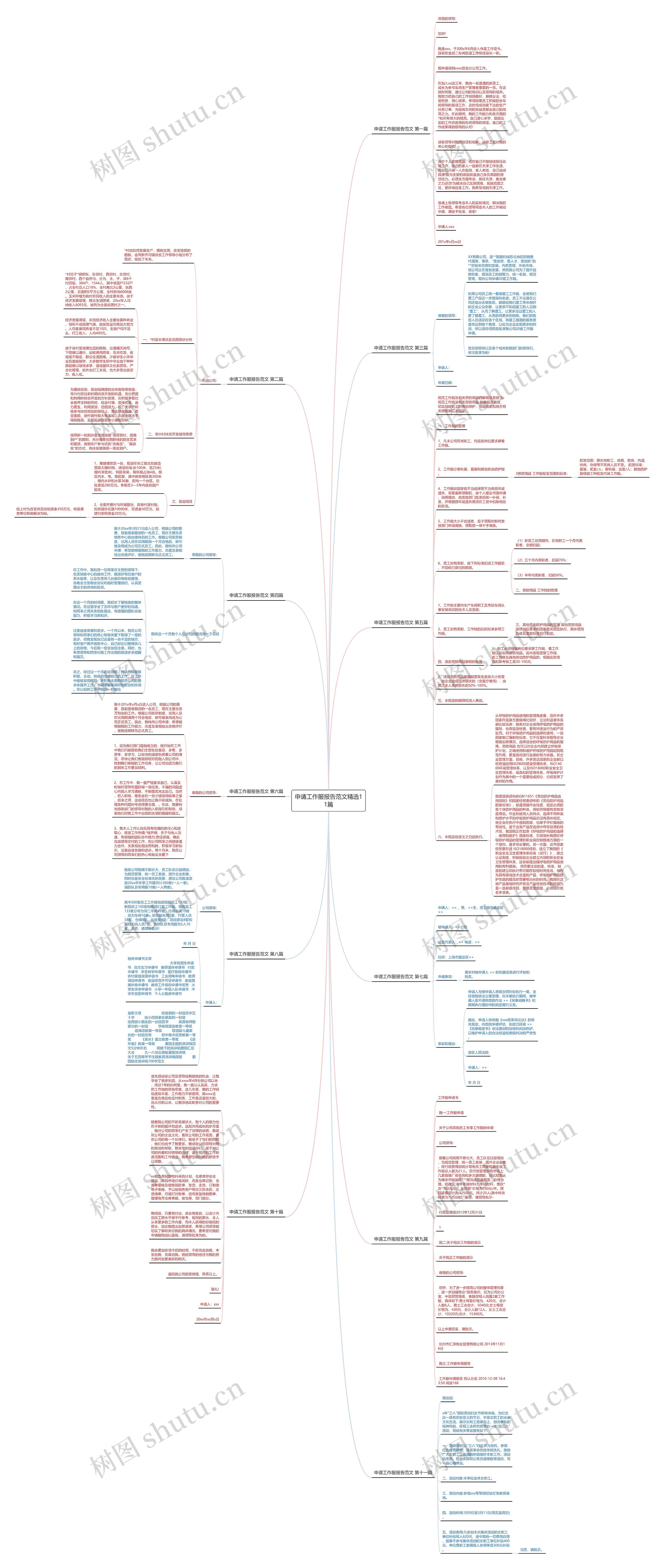 申请工作服报告范文精选11篇思维导图
