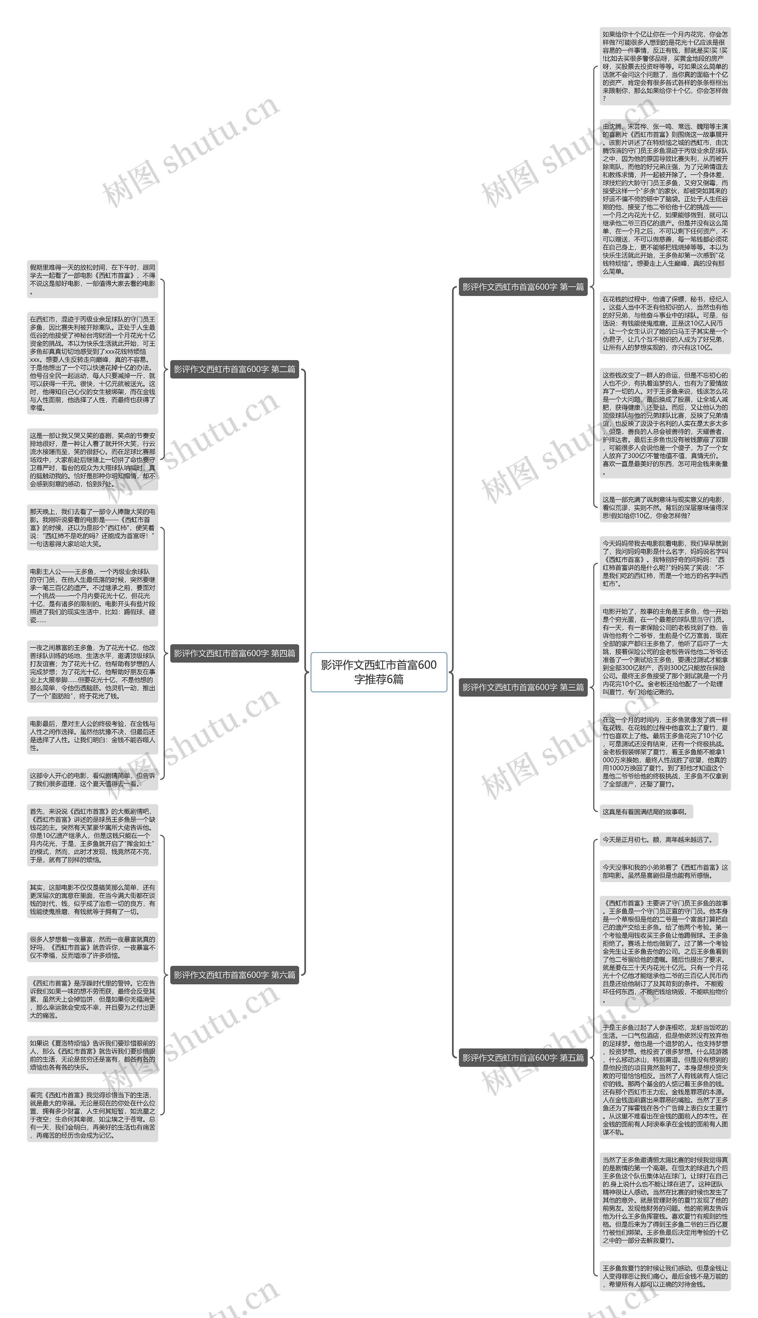 影评作文西虹市首富600字推荐6篇思维导图