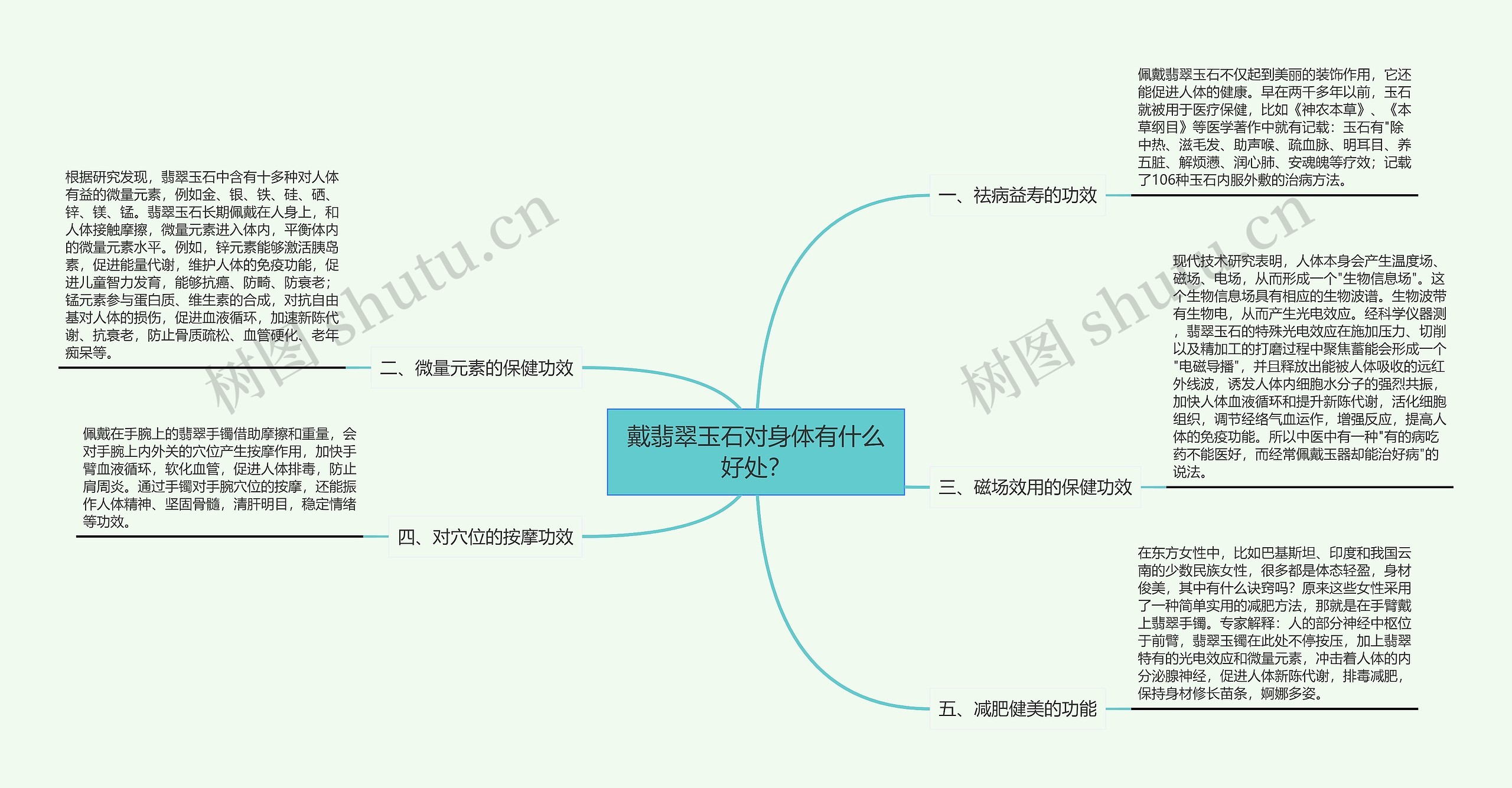 戴翡翠玉石对身体有什么好处？思维导图