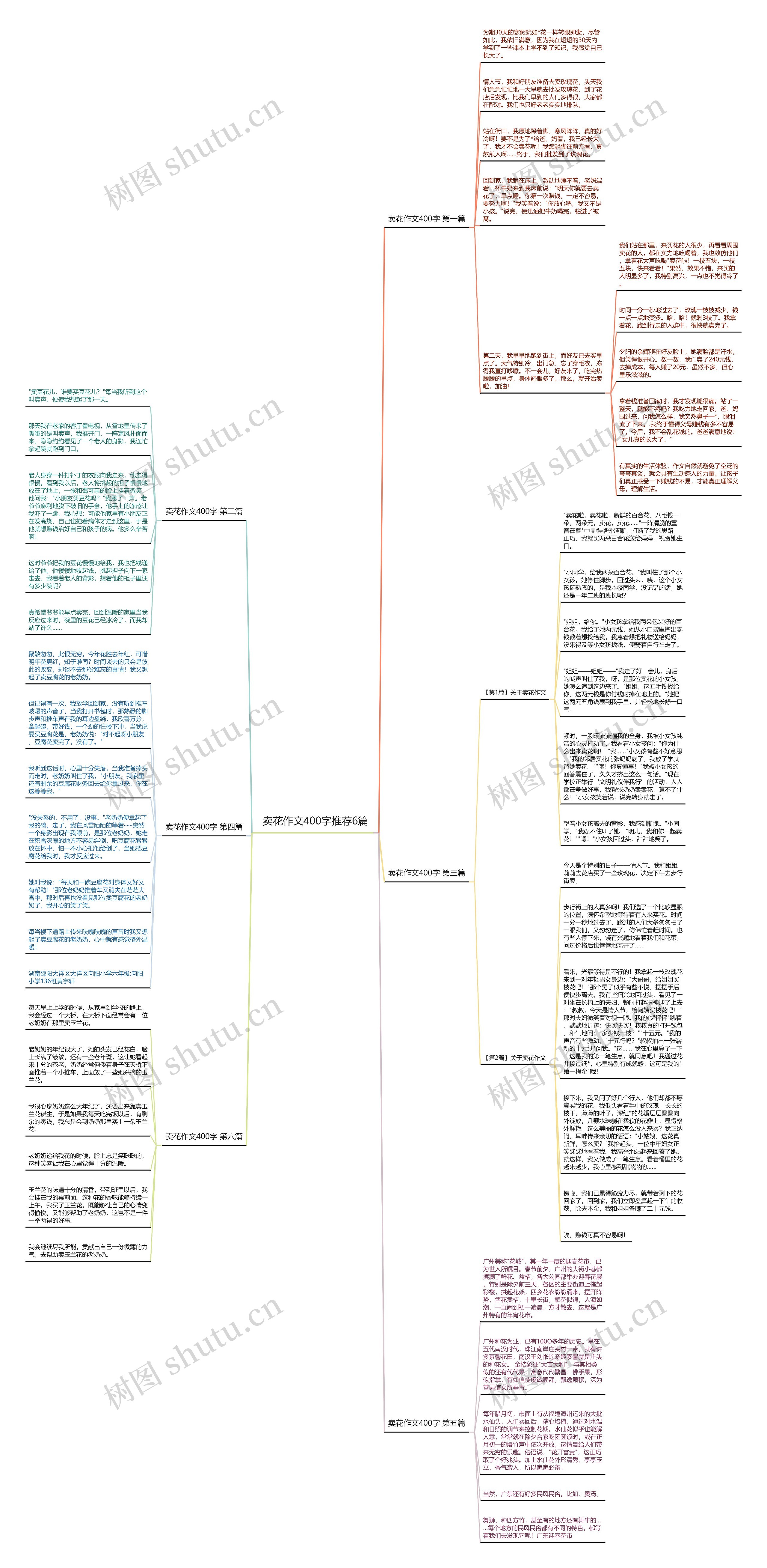 卖花作文400字推荐6篇 卖花作文400字推荐6篇