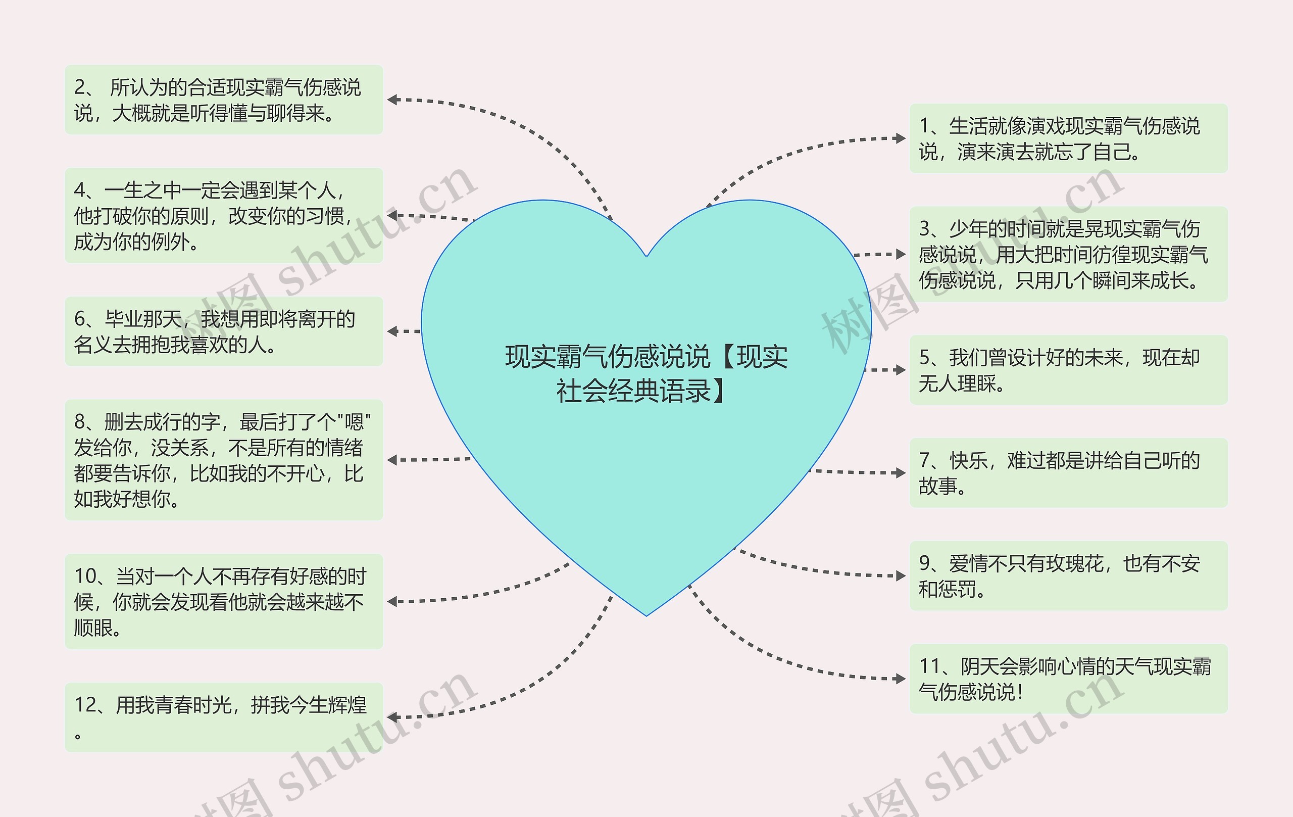 现实霸气伤感说说【现实社会经典语录】思维导图