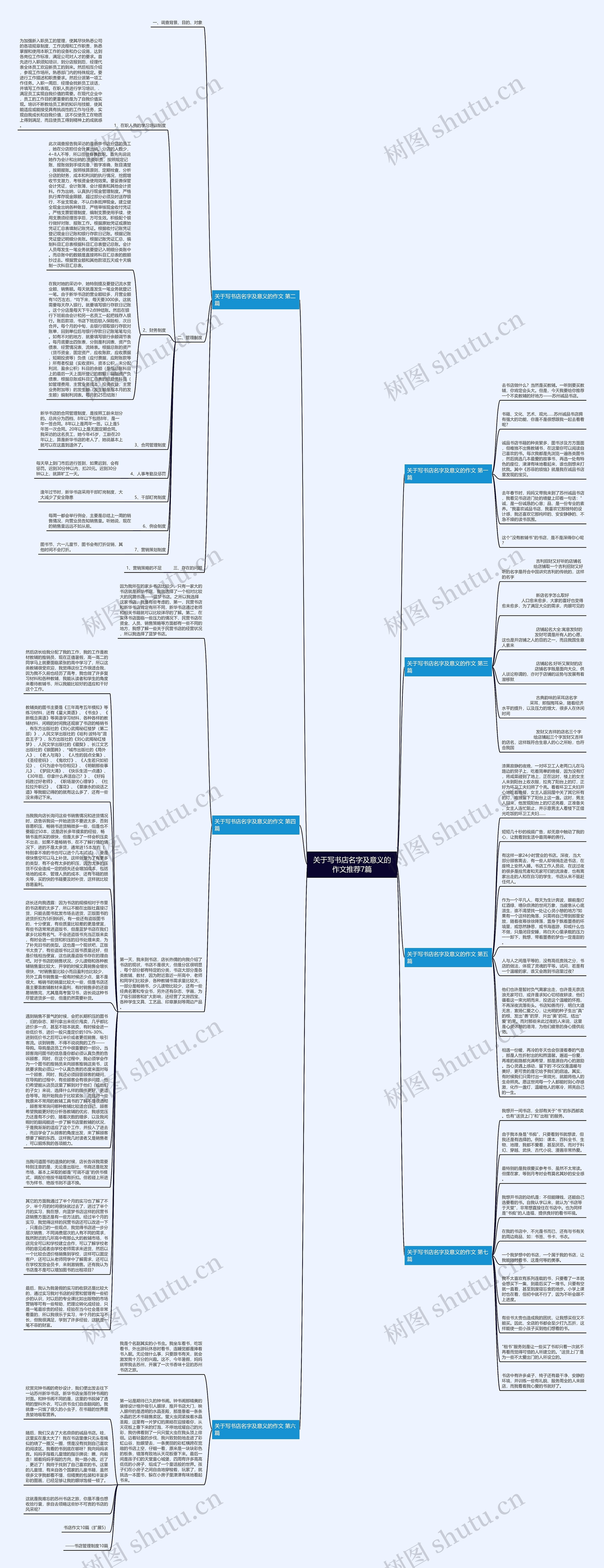 关于写书店名字及意义的作文推荐7篇思维导图