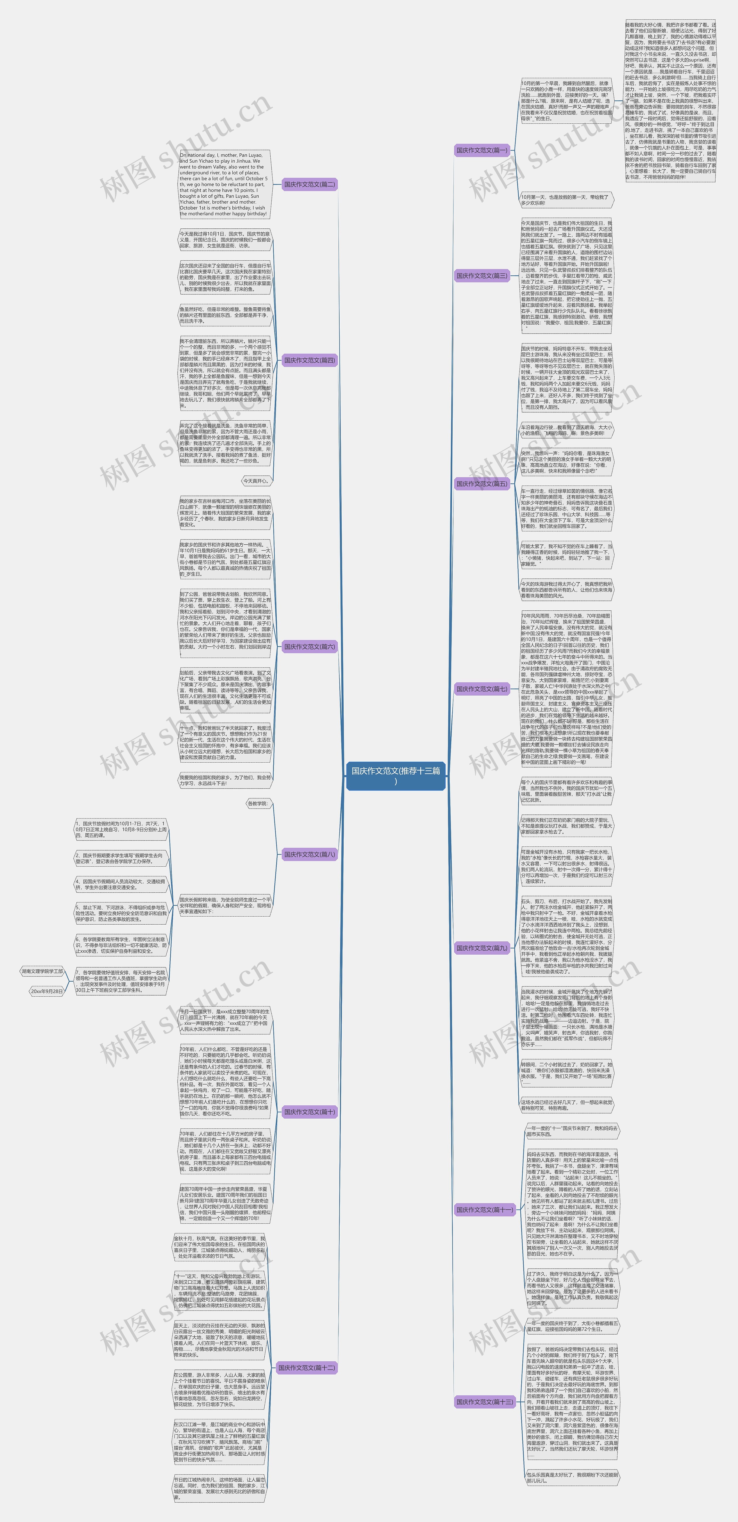 国庆作文范文(推荐十三篇)思维导图