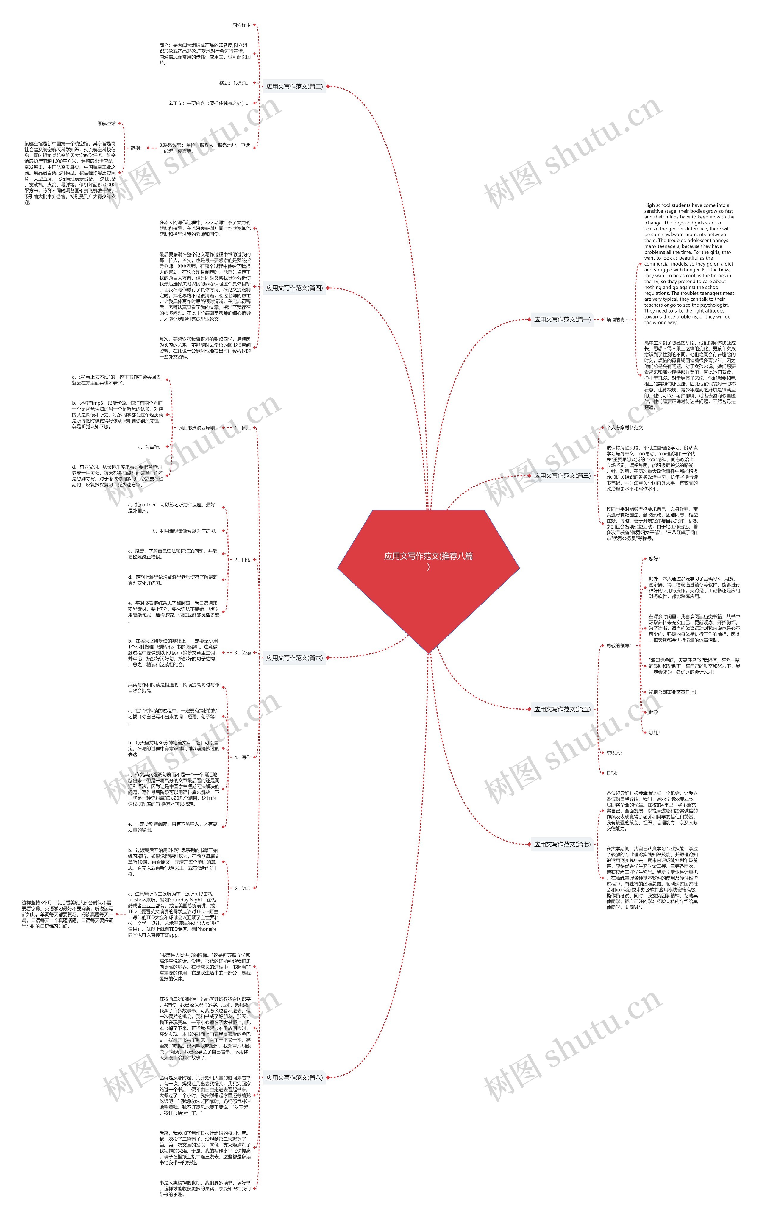应用文写作范文(推荐八篇)思维导图