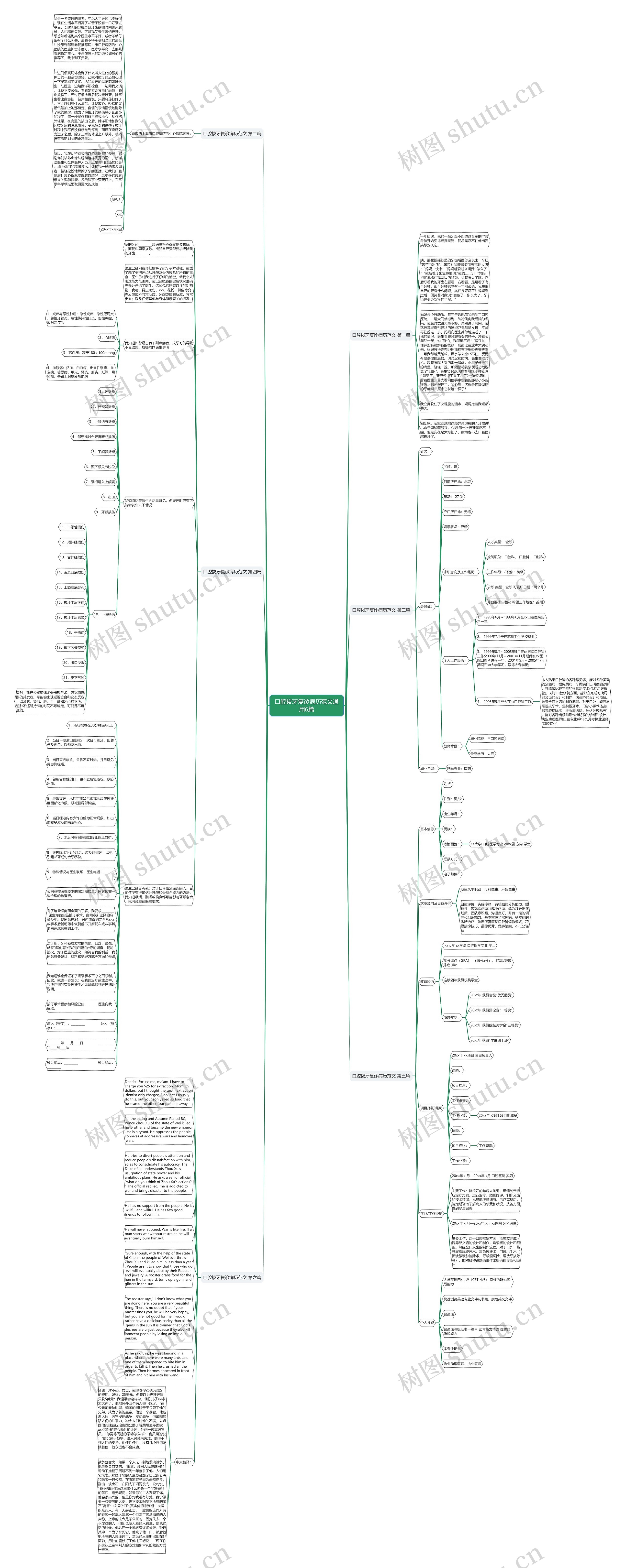 口腔拔牙复诊病历范文通用6篇思维导图