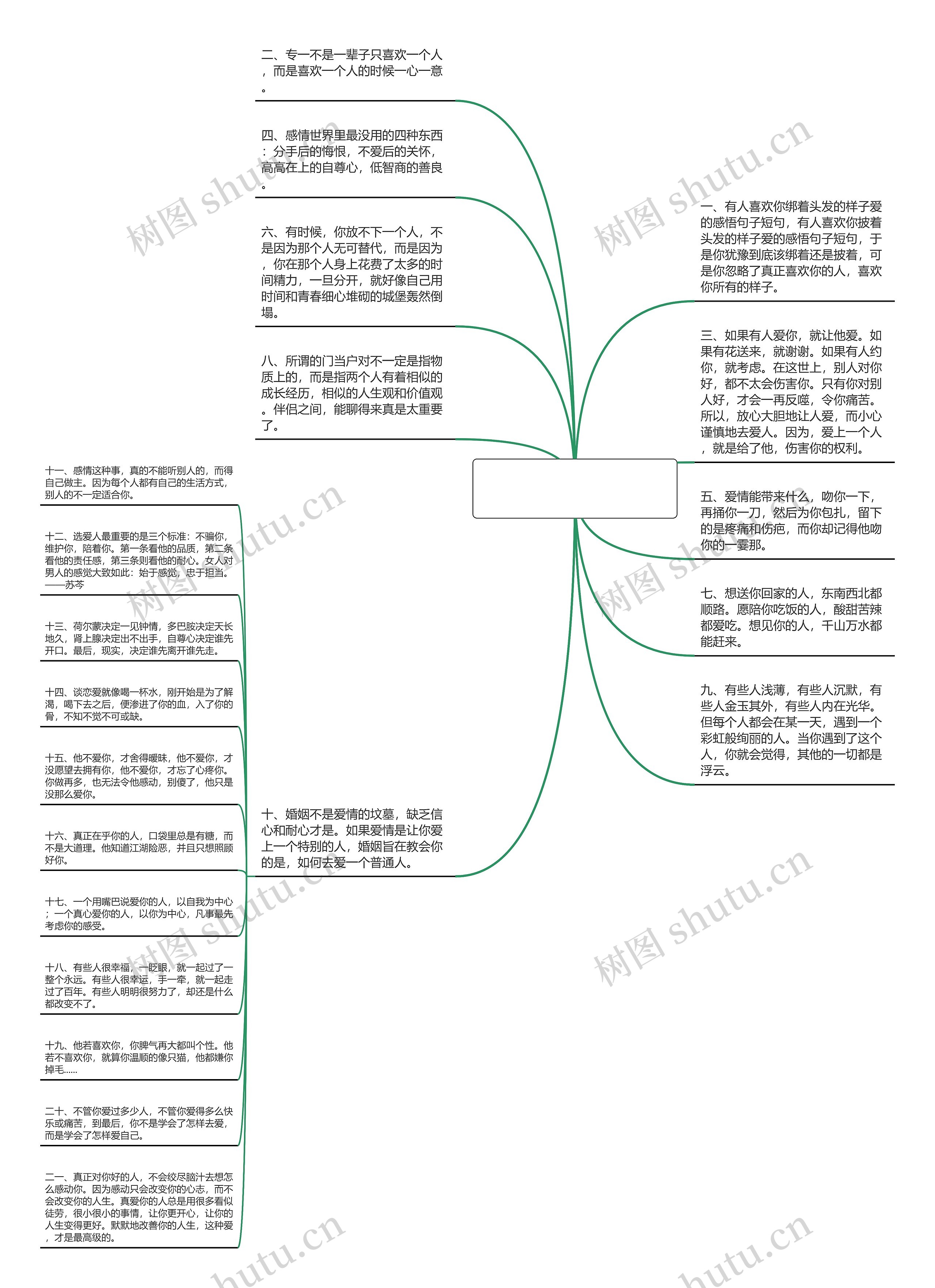 爱的感悟句子短句【对爱情的理解和感悟】思维导图