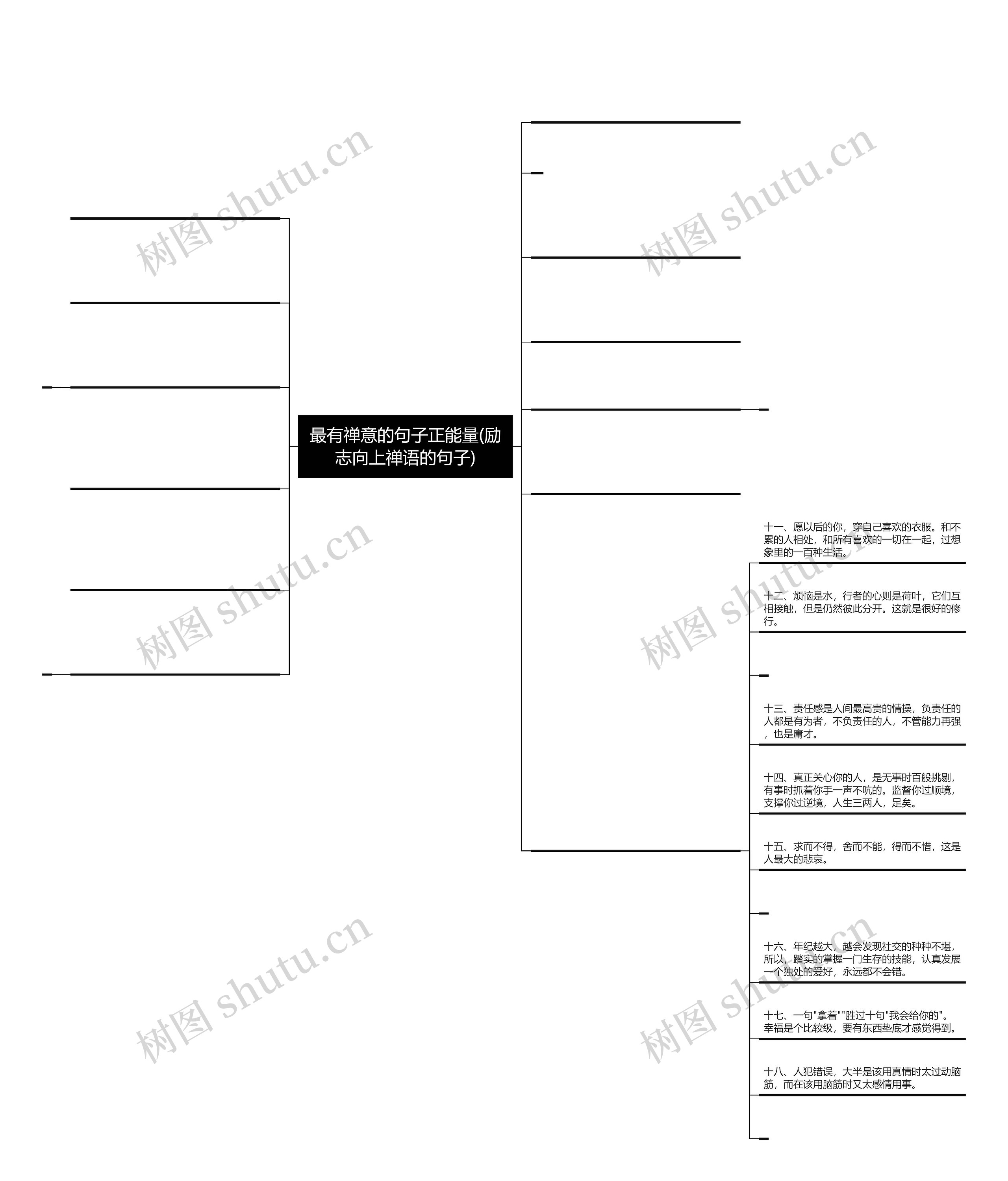 最有禅意的句子正能量(励志向上禅语的句子)思维导图