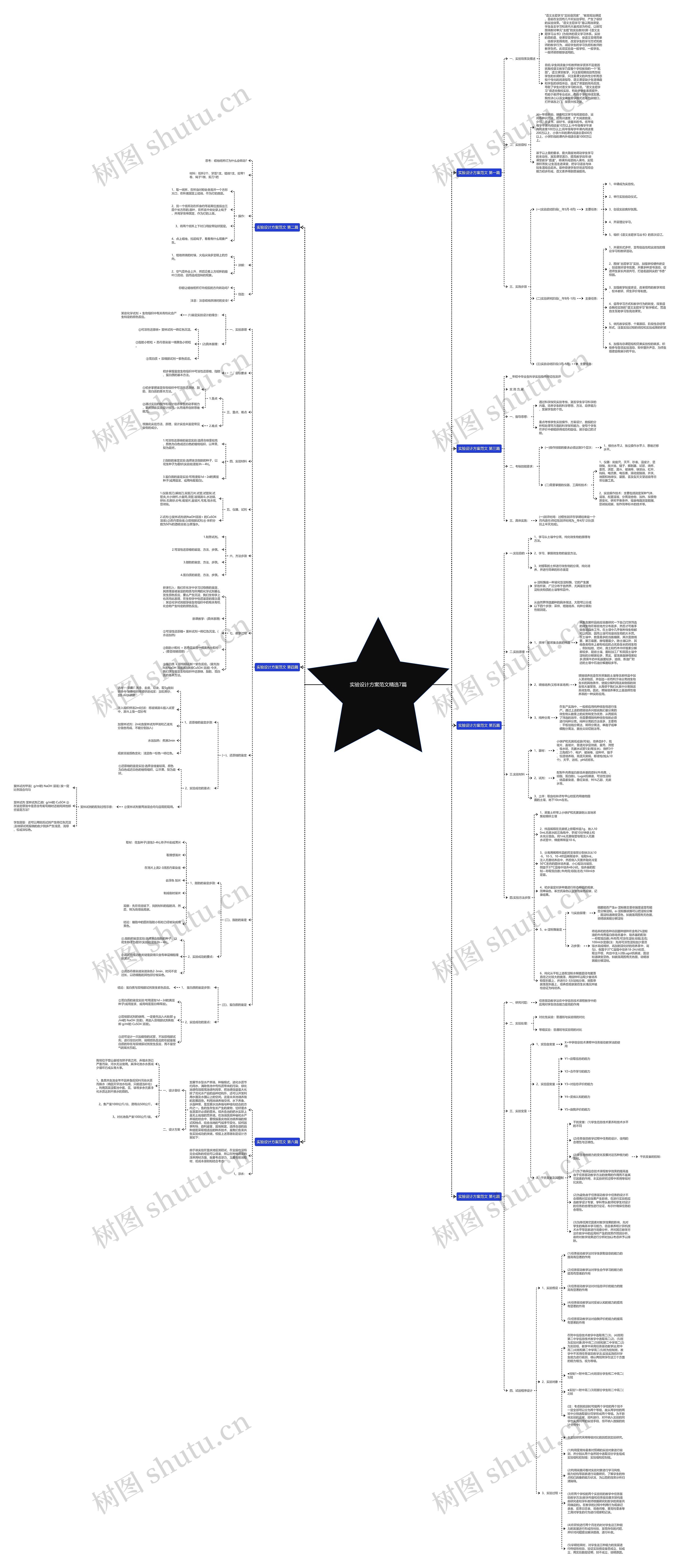 实验设计方案范文精选7篇思维导图