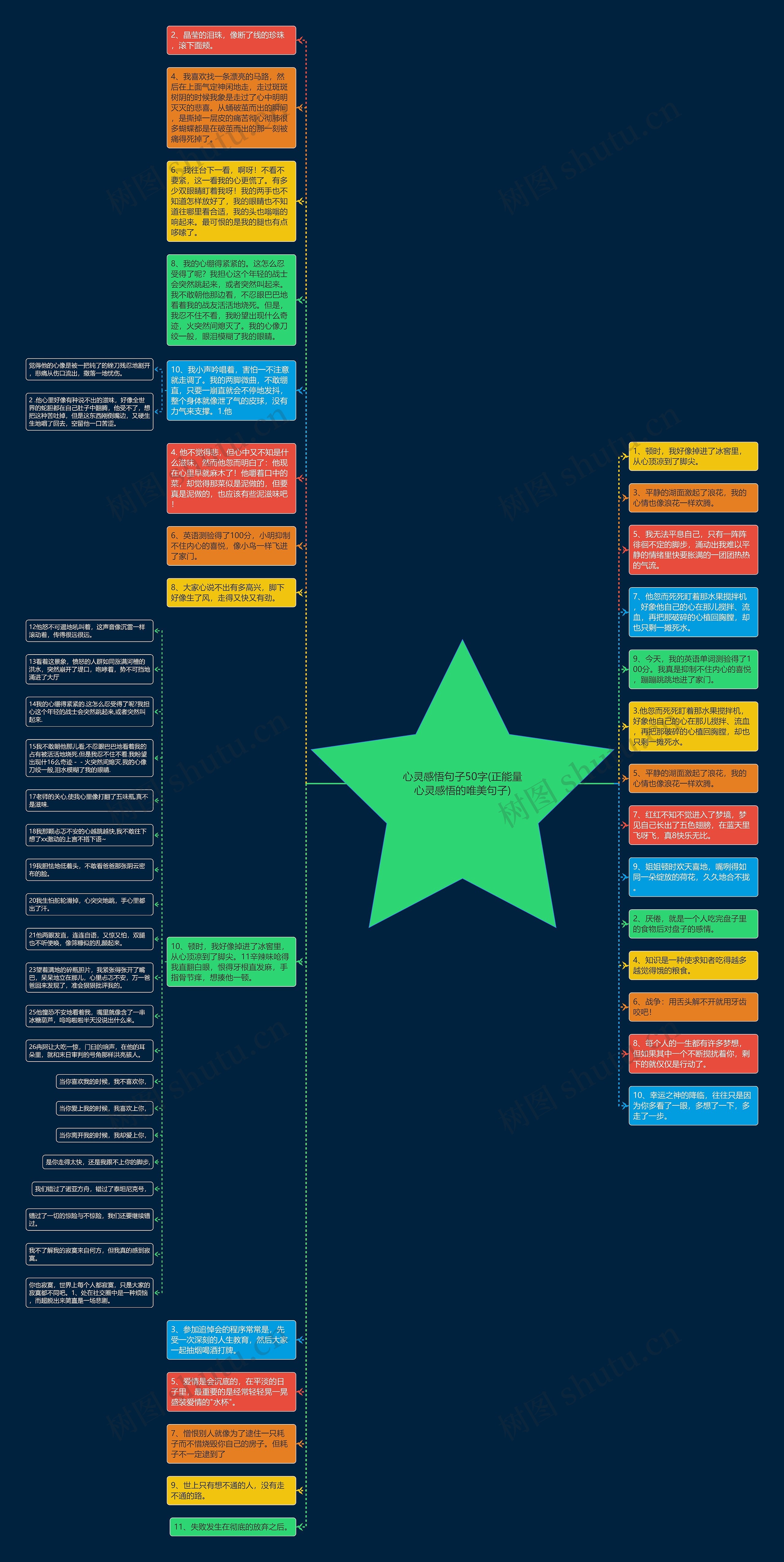 心灵感悟句子50字(正能量心灵感悟的唯美句子)思维导图