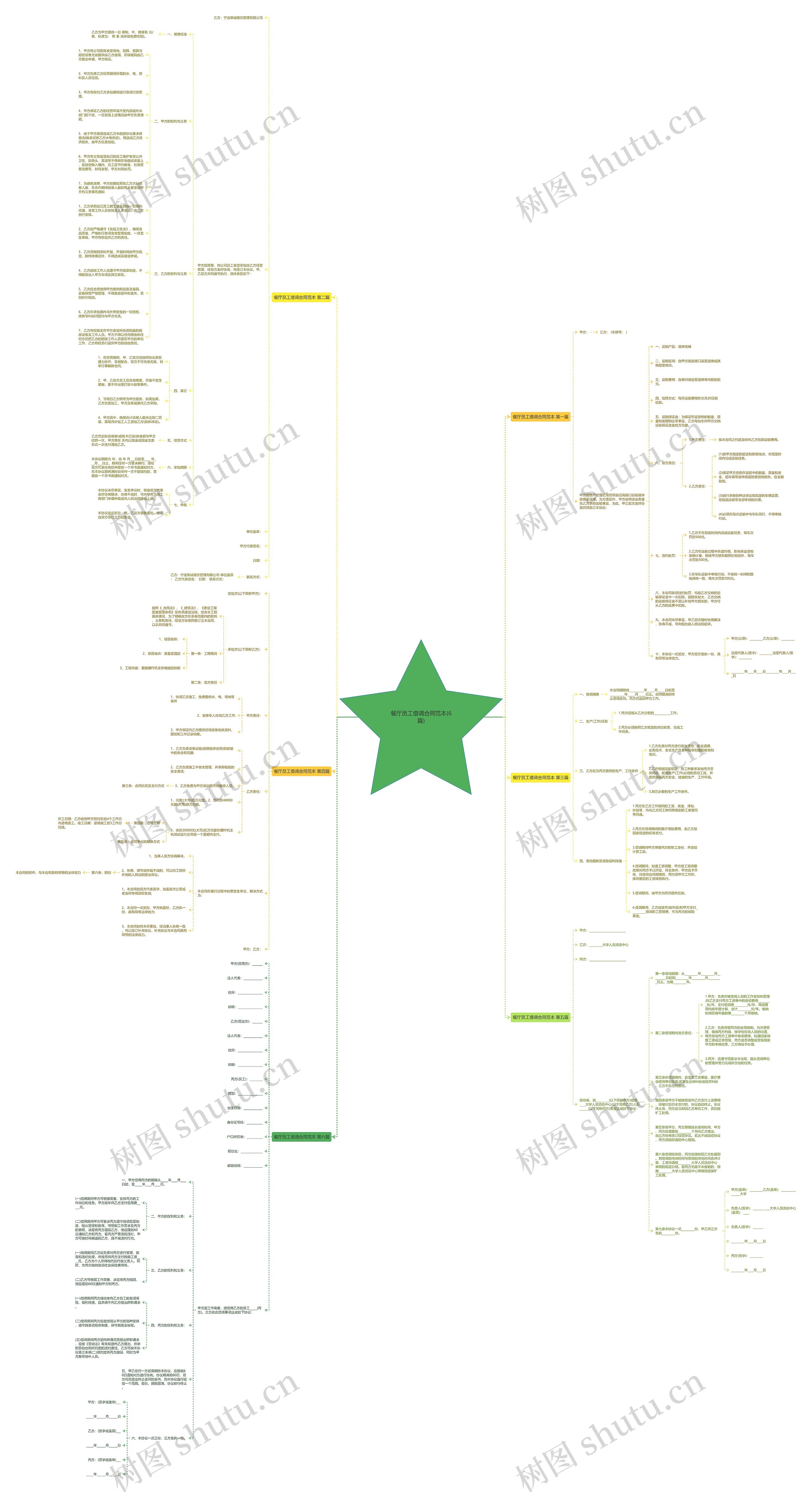 餐厅员工借调合同范本(6篇)思维导图