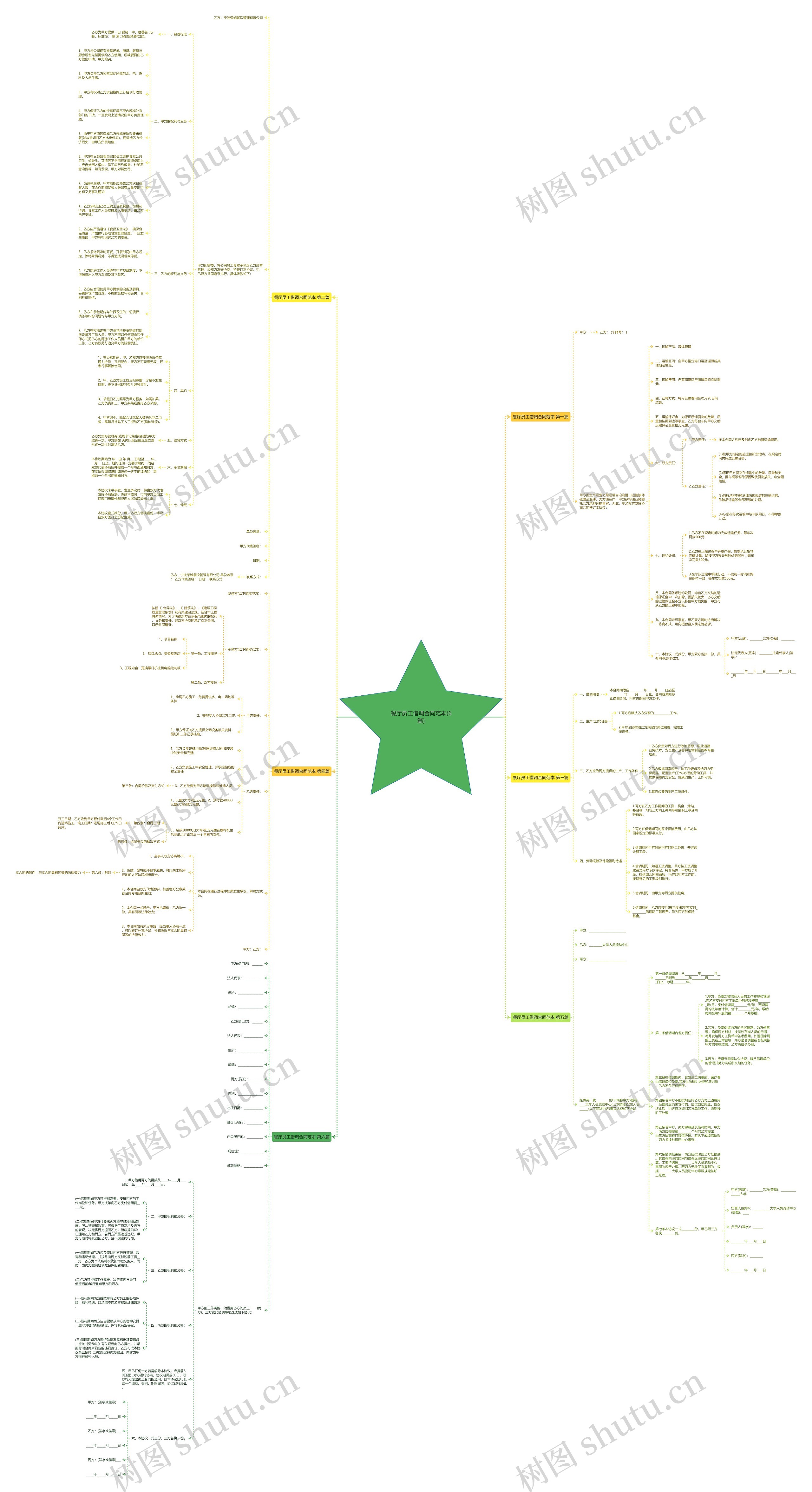 餐厅员工借调合同范本(6篇) 餐厅员工借调合同范本(6篇)