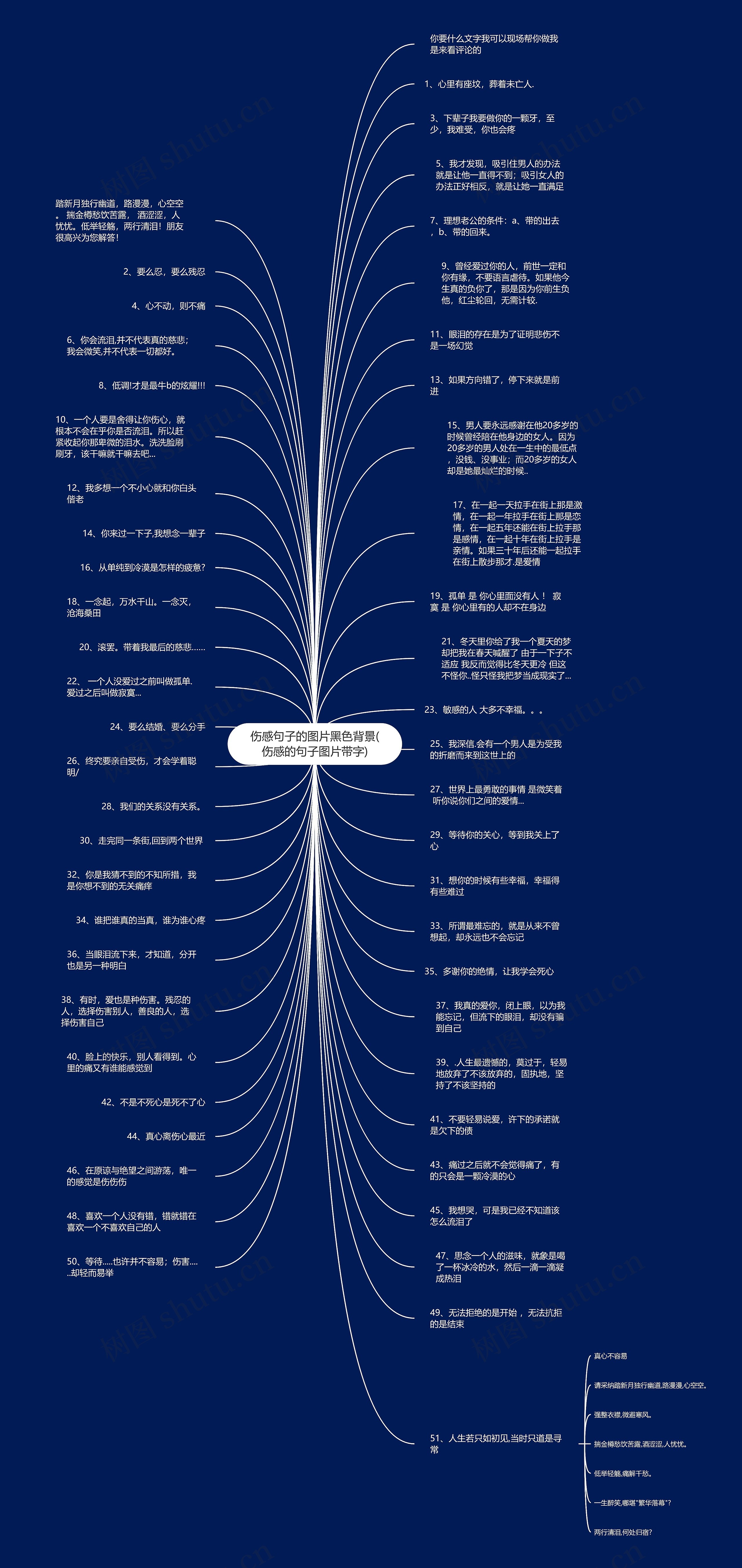 伤感句子的图片黑色背景(伤感的句子图片带字)思维导图