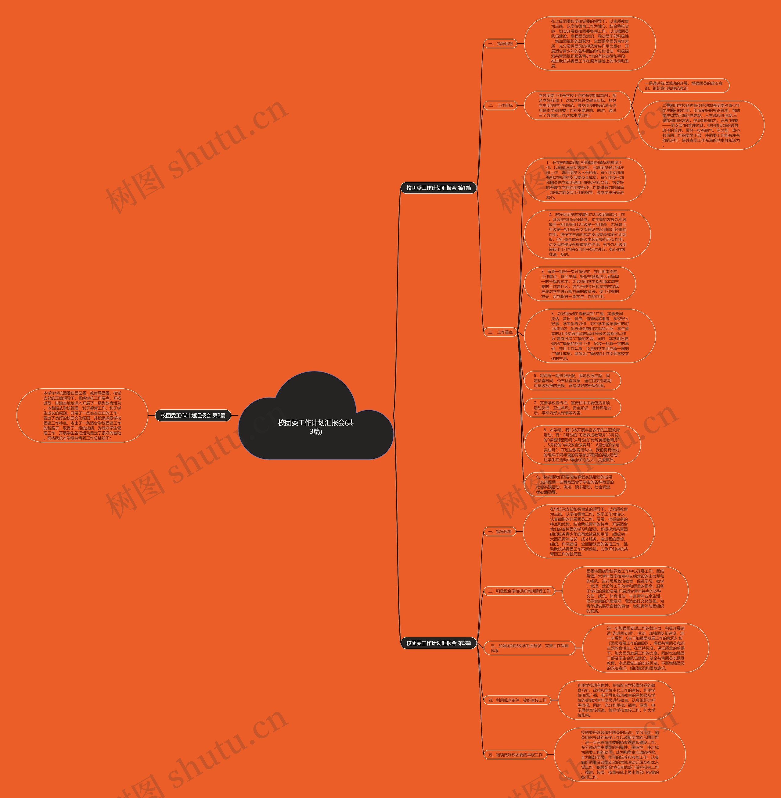 校团委工作计划汇报会(共3篇)思维导图高清图 校团委工作计划汇报会(共3篇)思维导图