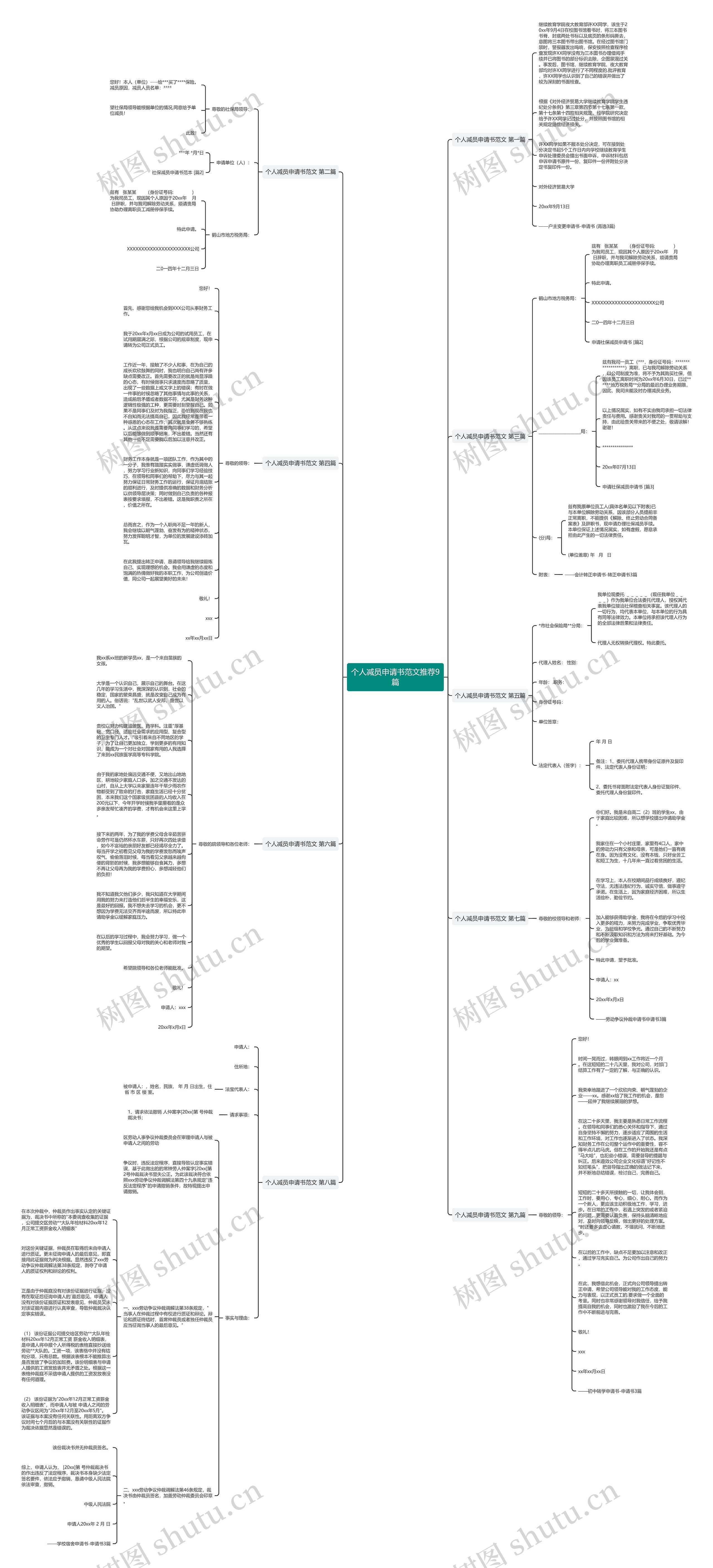个人减员申请书范文推荐9篇思维导图