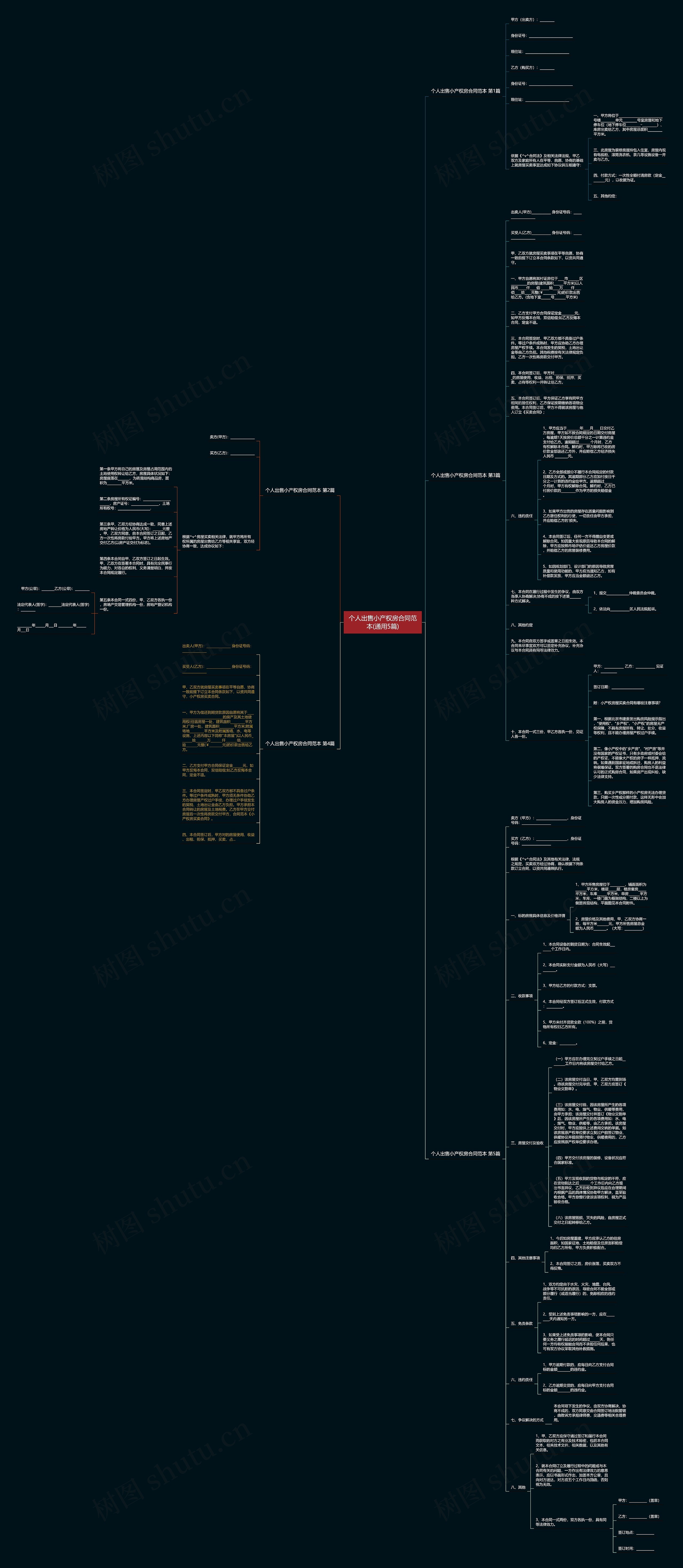 个人出售小产权房合同范本(通用5篇)思维导图