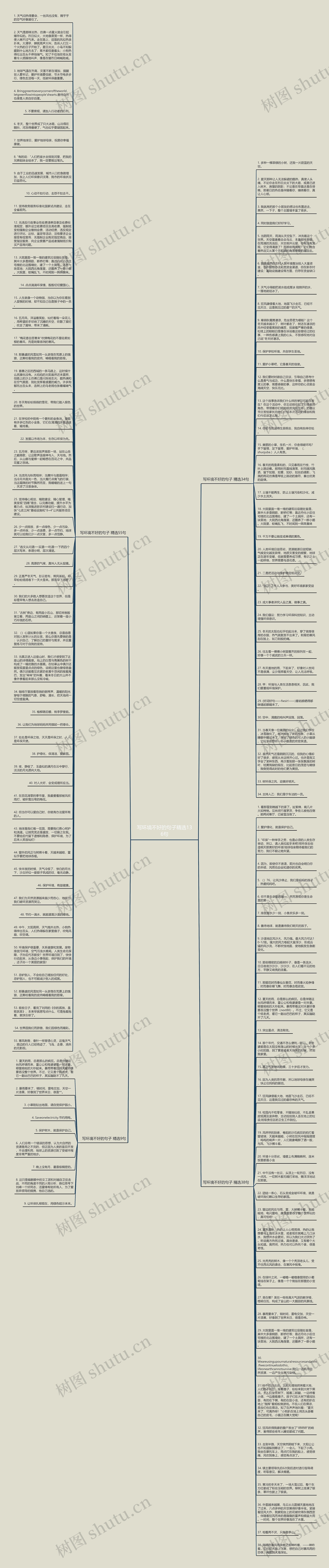写环境不好的句子精选136句思维导图