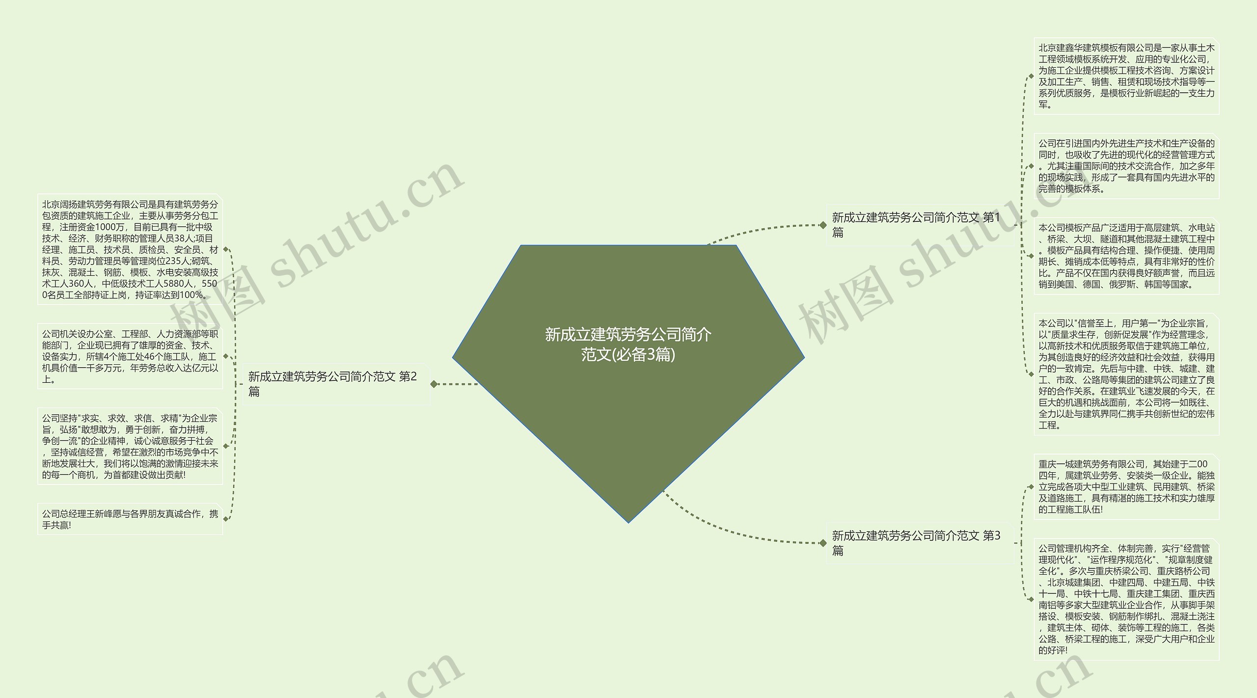 新成立建筑劳务公司简介范文(必备3篇) 新成立建筑劳务公司简介范文(必备3篇)