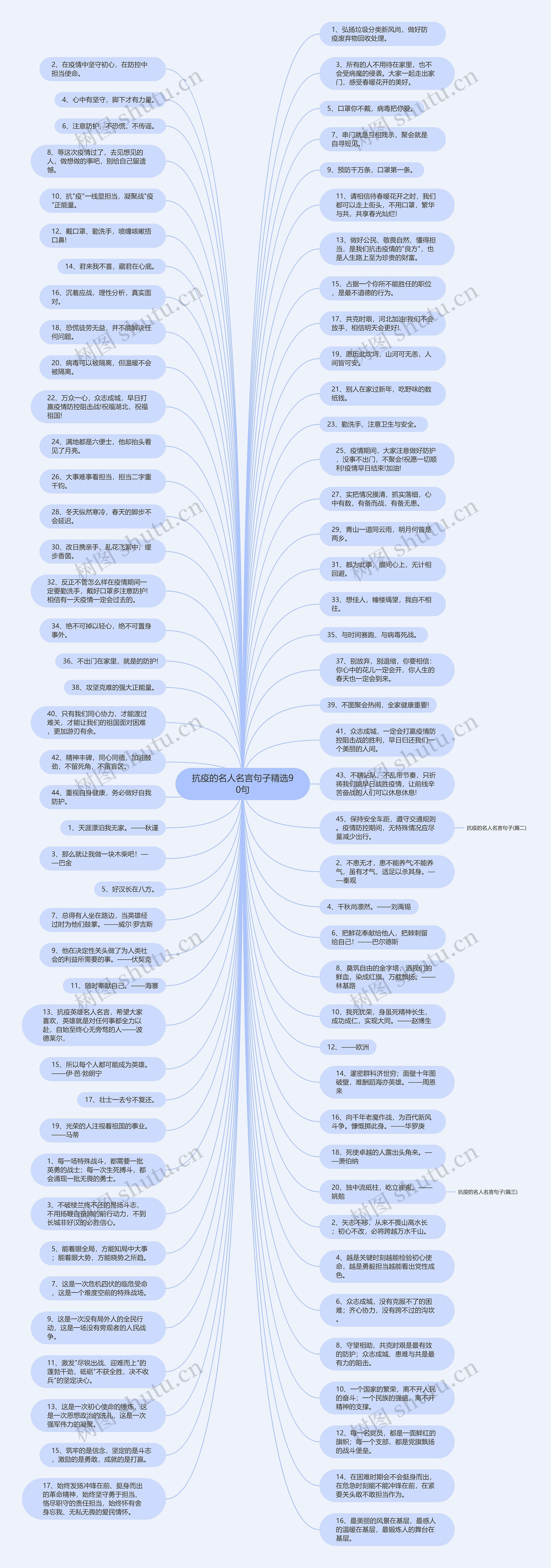 抗疫的名人名言句子精选90句思维导图