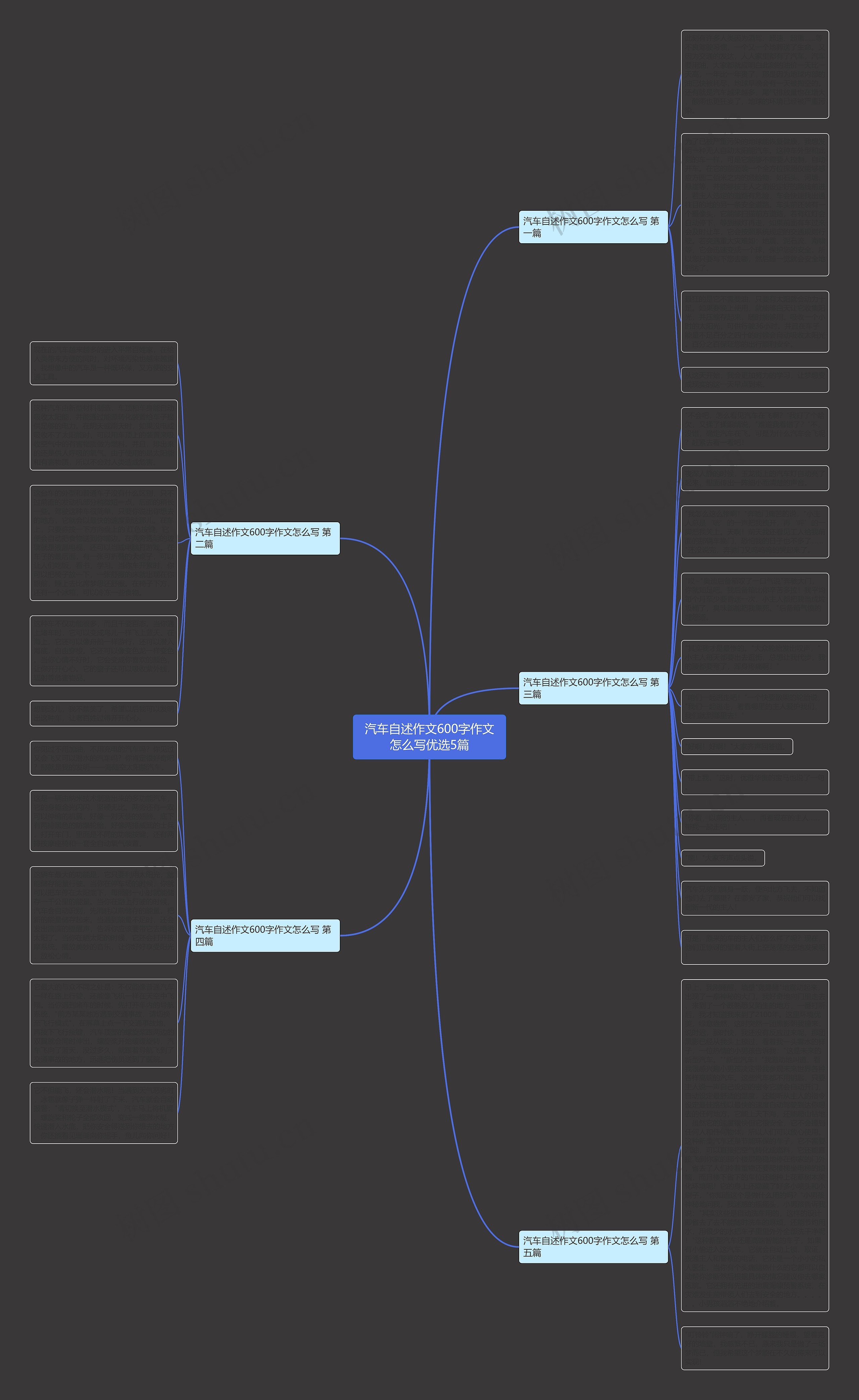 汽车自述作文600字作文怎么写优选5篇思维导图