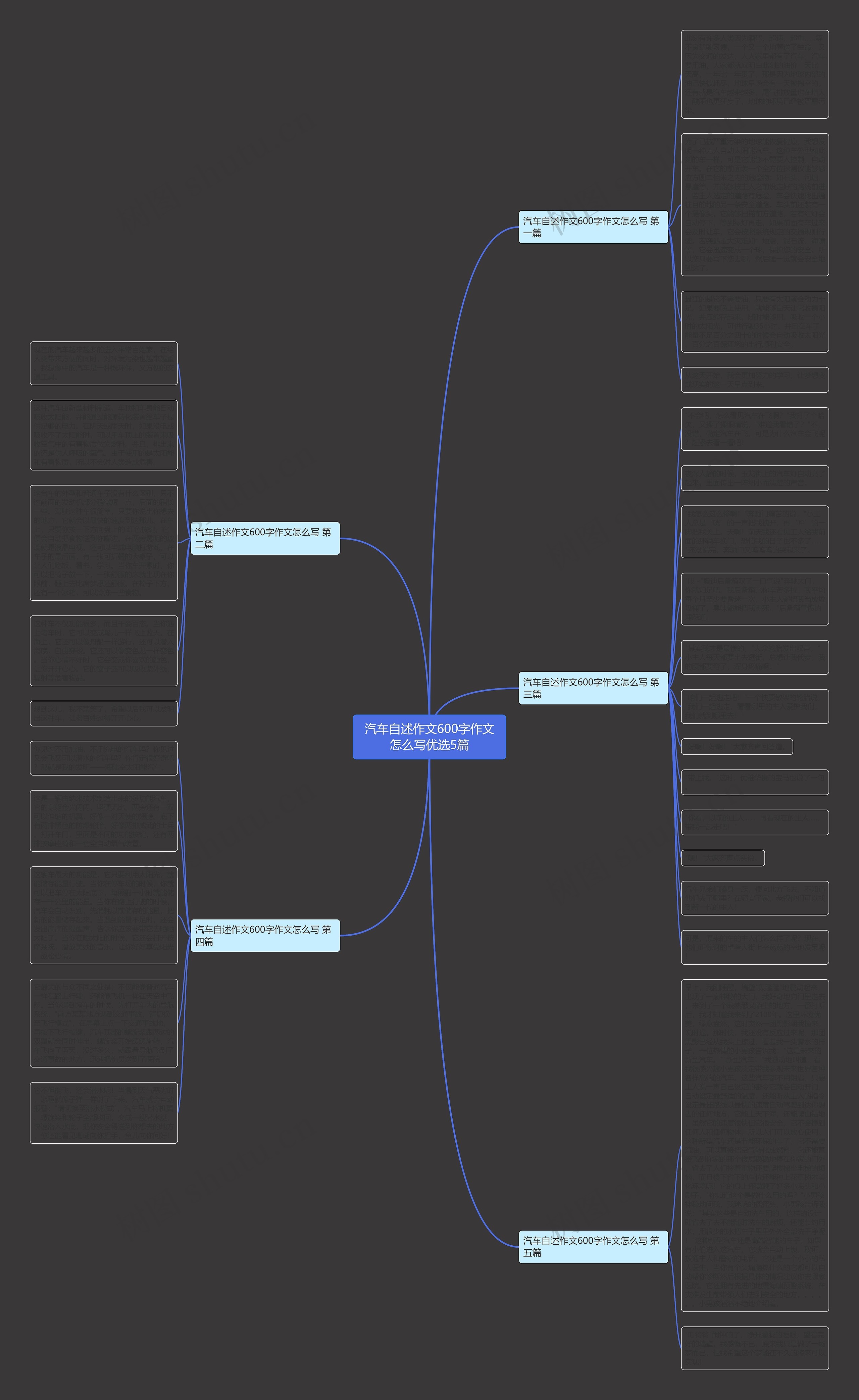 汽车自述作文600字作文怎么写优选5篇 汽车自述作文600字作文怎么写优选5篇