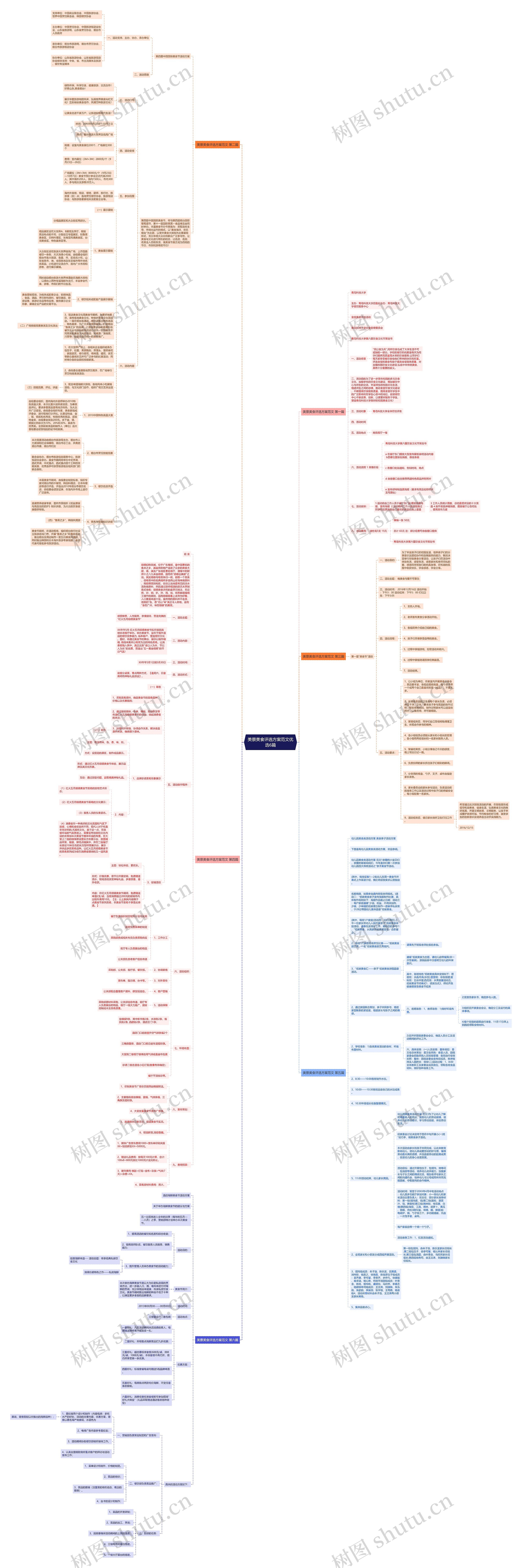 美景美食评选方案范文优选6篇思维导图高清图 美景美食评选方案范文优选6篇思维导图