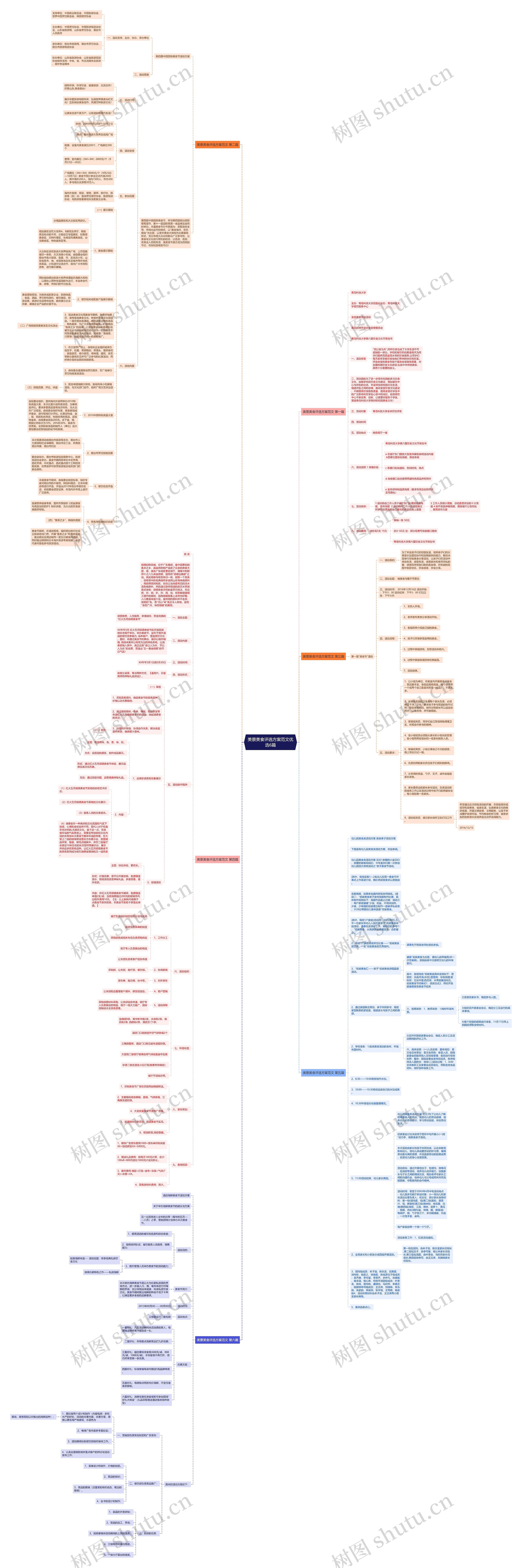 美景美食评选方案范文优选6篇思维导图