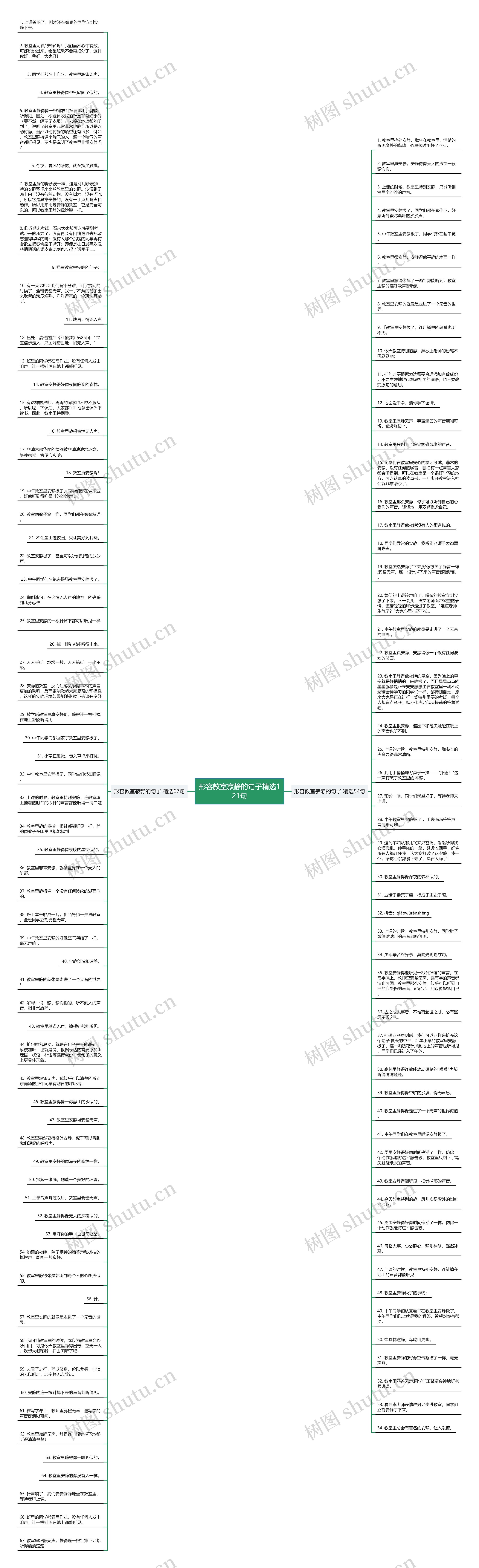 形容教室寂静的句子精选121句思维导图