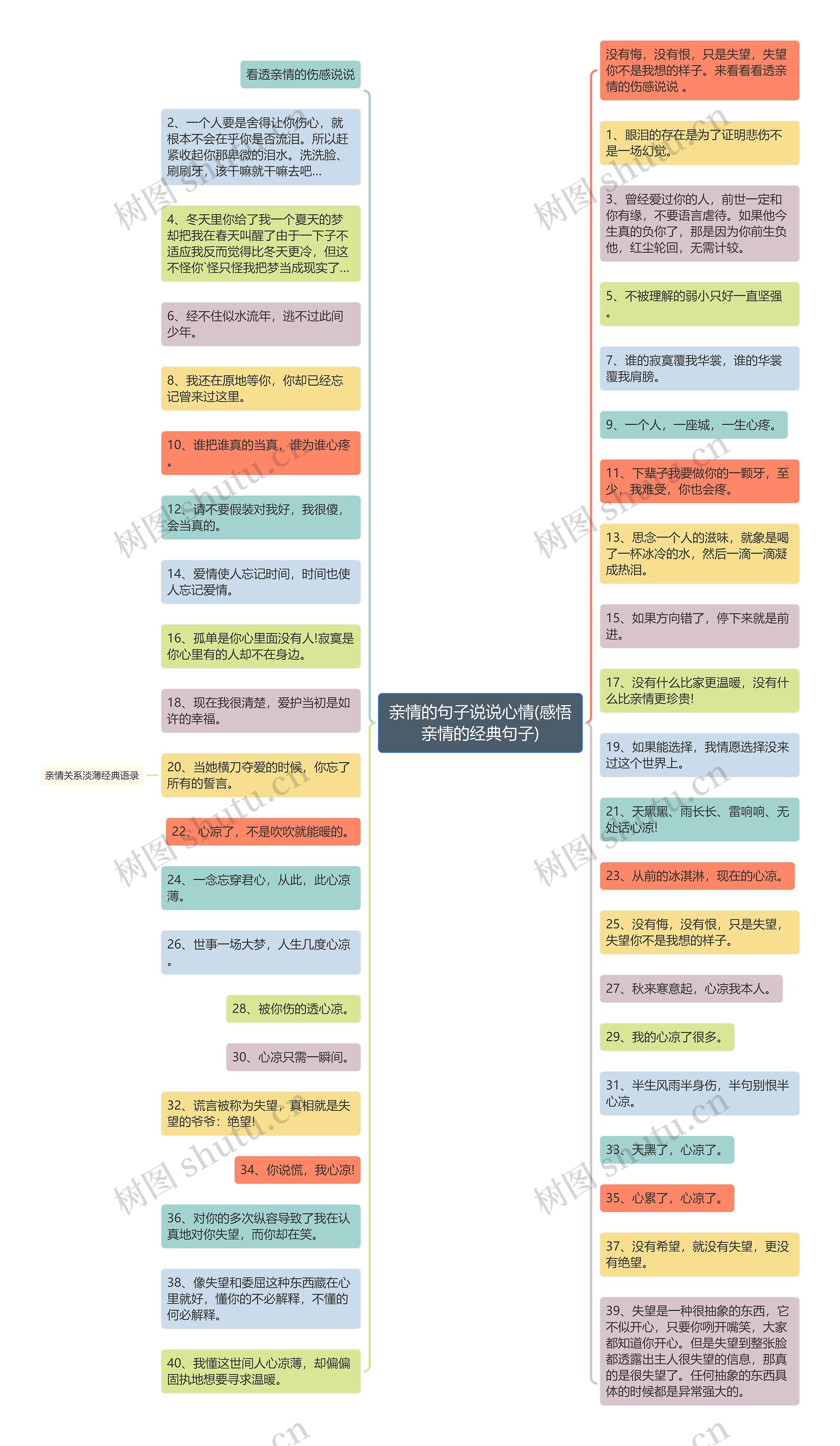 亲情的句子说说心情(感悟亲情的经典句子)思维导图