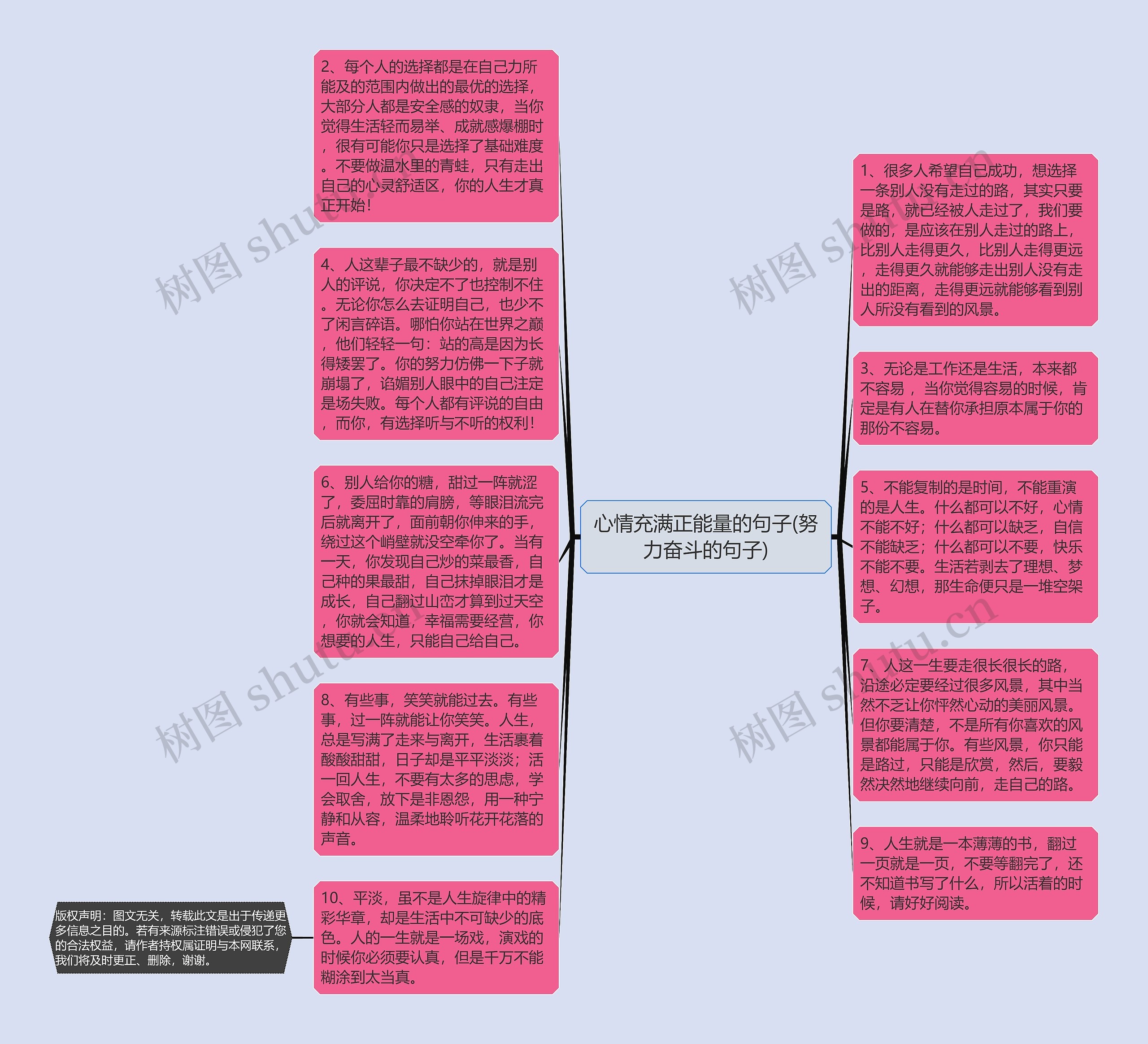 心情充满正能量的句子(努力奋斗的句子)思维导图