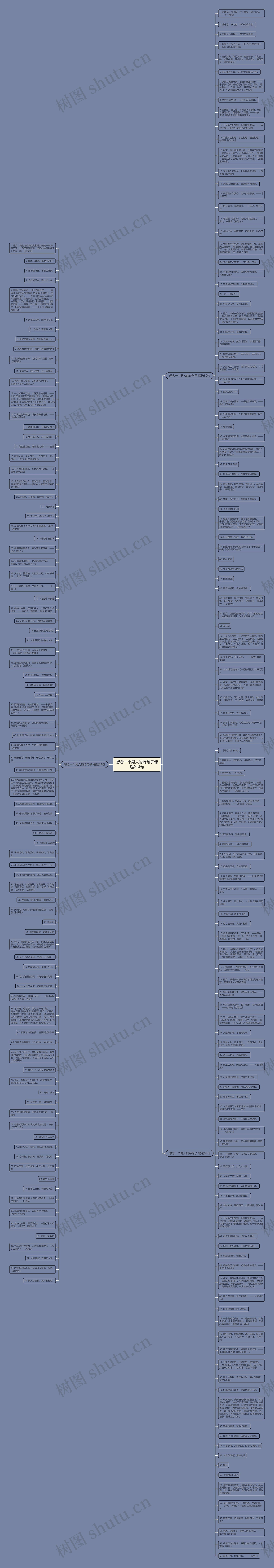 想念一个男人的诗句子精选214句思维导图