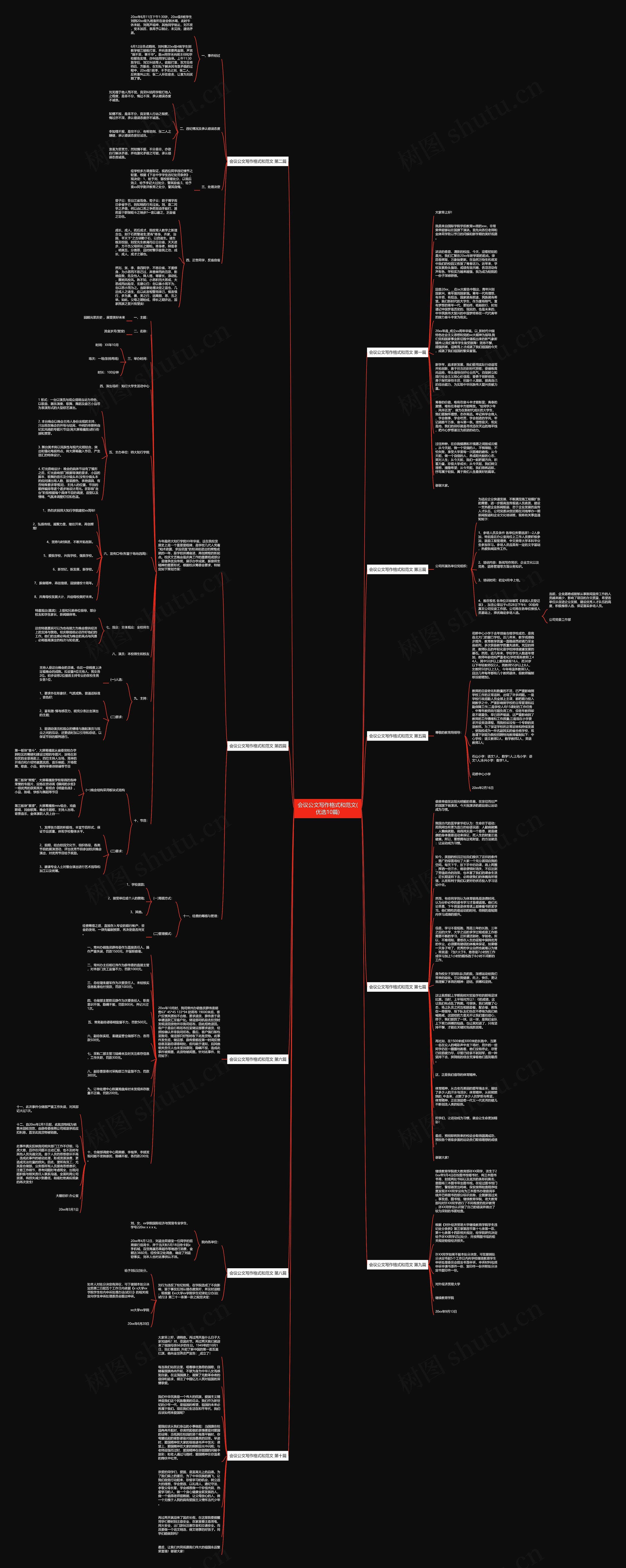 会议公文写作格式和范文(优选10篇)思维导图