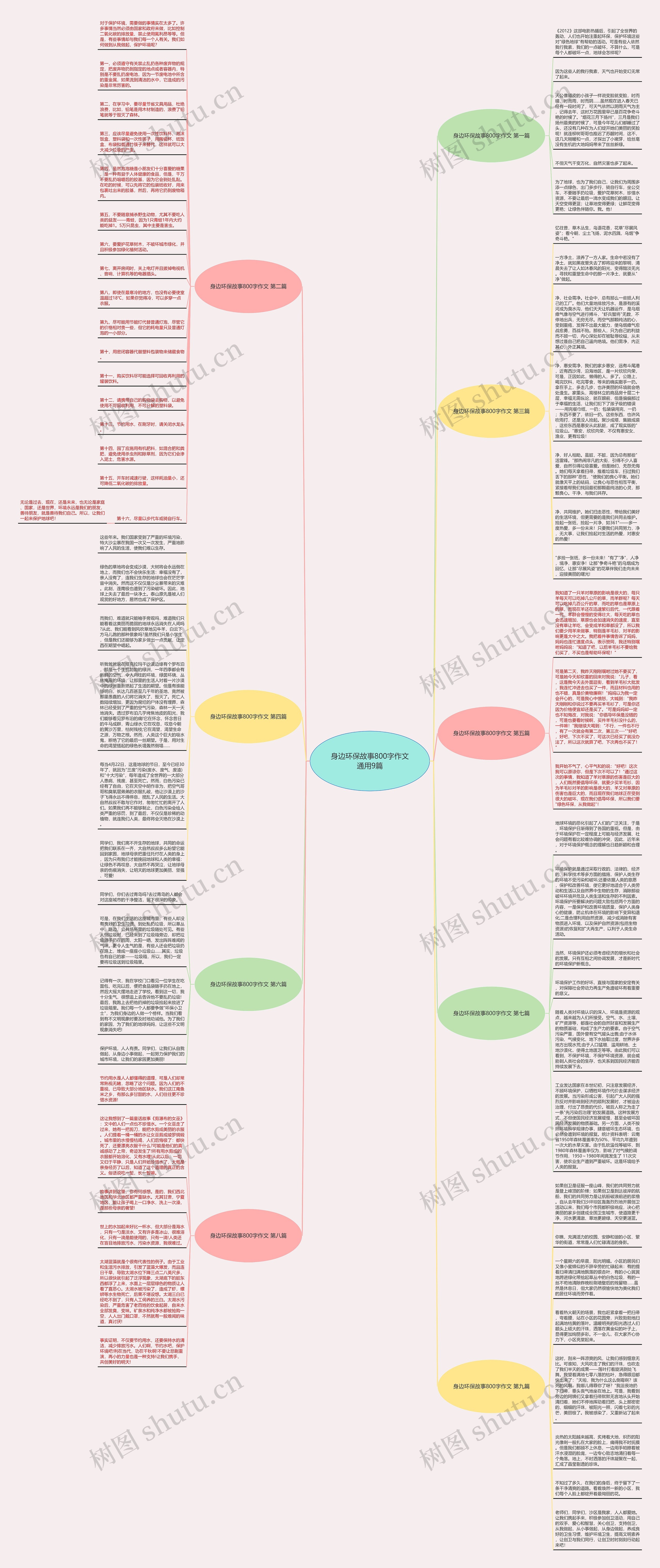 身边环保故事800字作文通用9篇