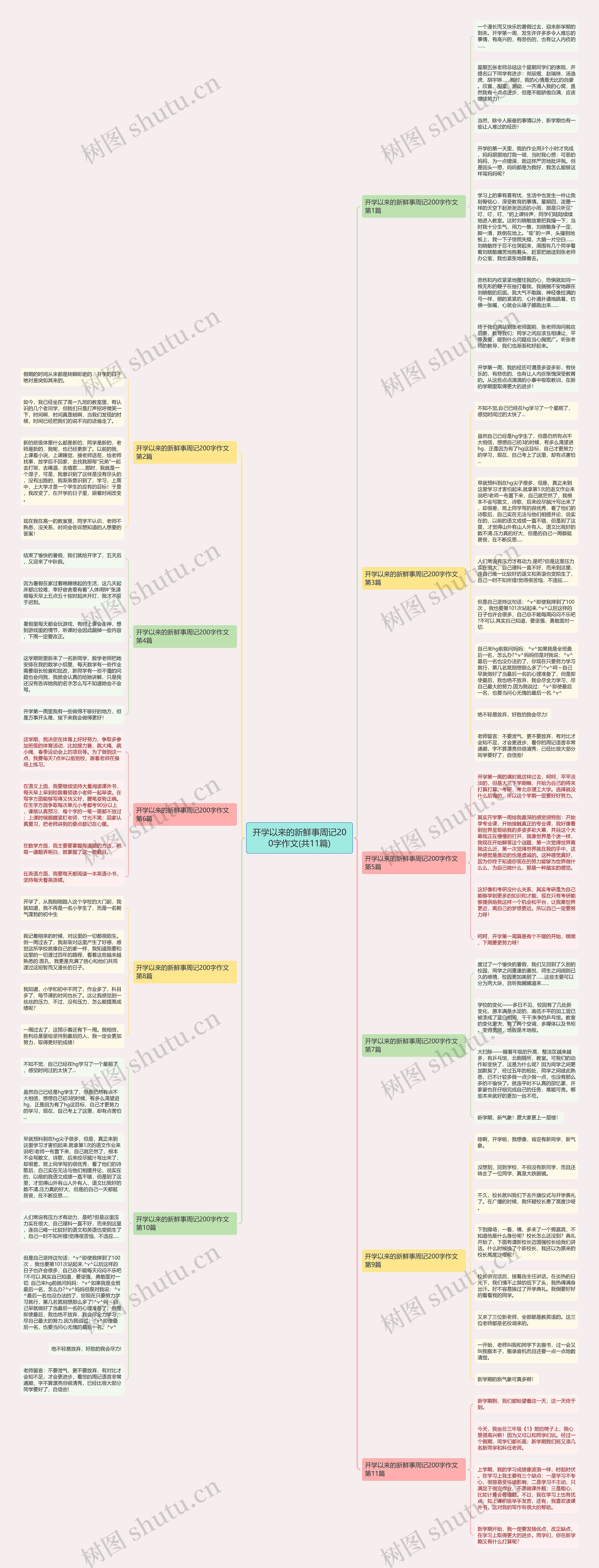 开学以来的新鲜事周记200字作文(共11篇)思维导图