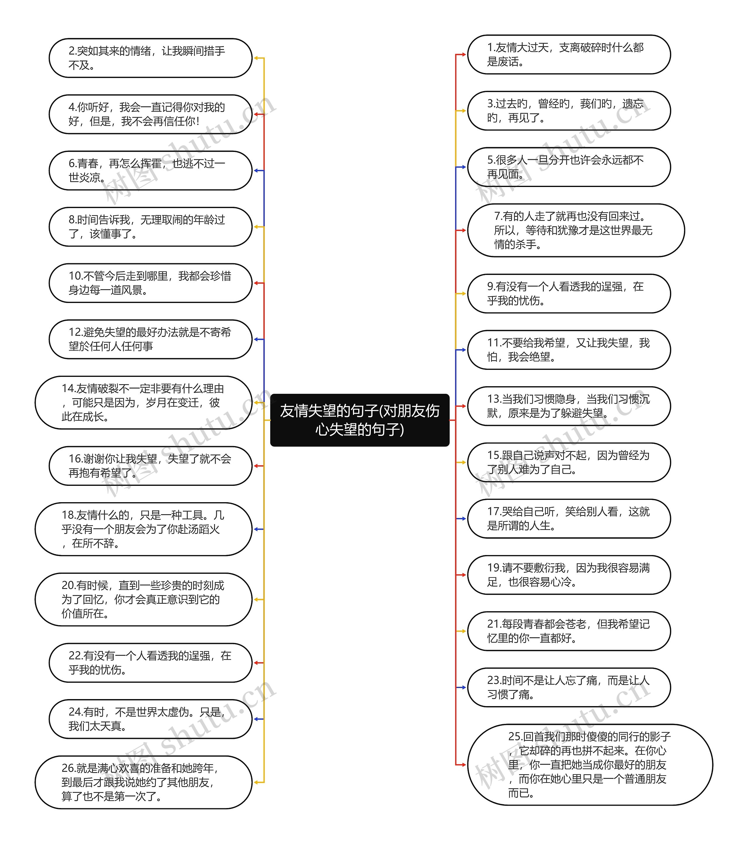 友情失望的句子(对朋友伤心失望的句子)思维导图