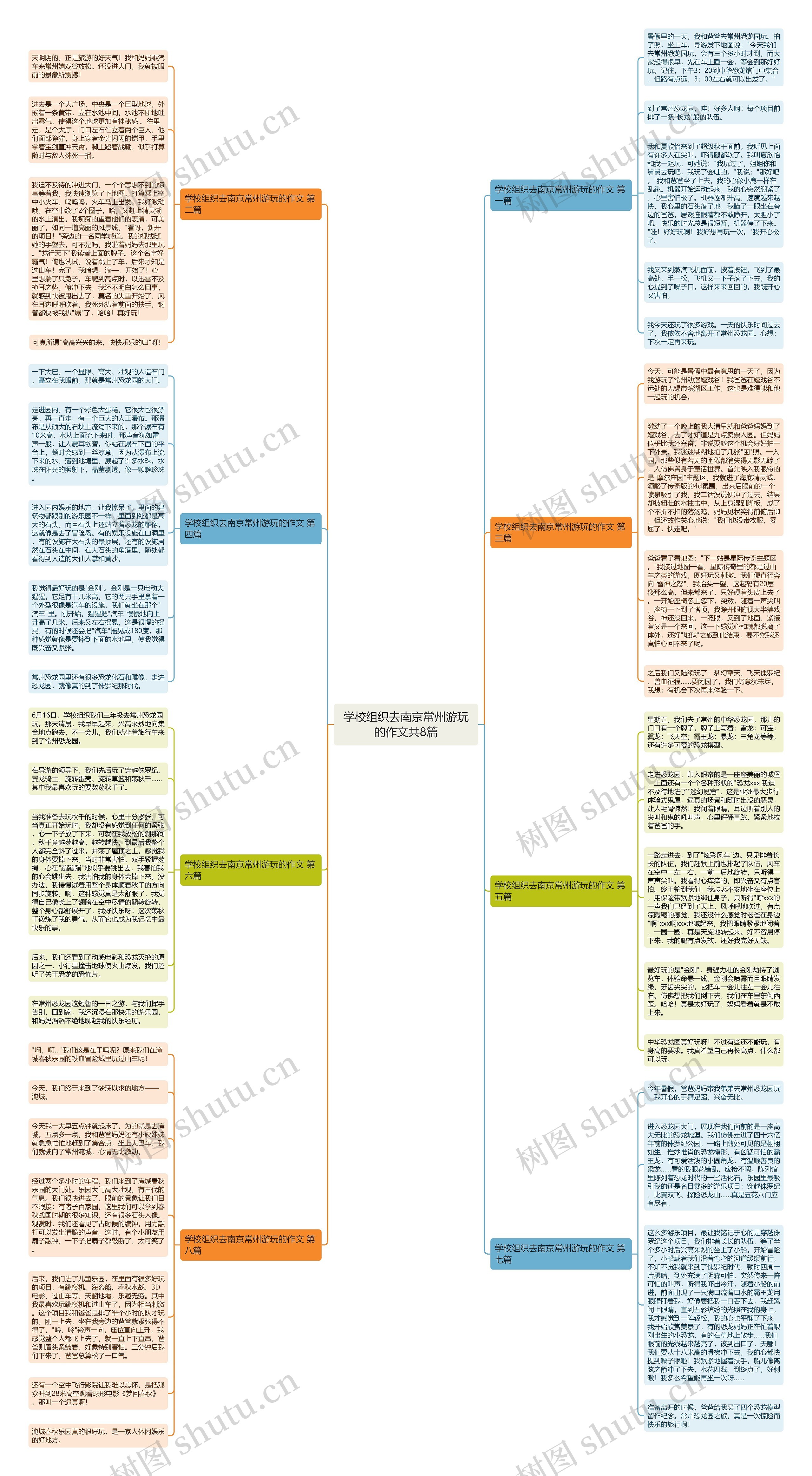 学校组织去南京常州游玩的作文共8篇思维导图