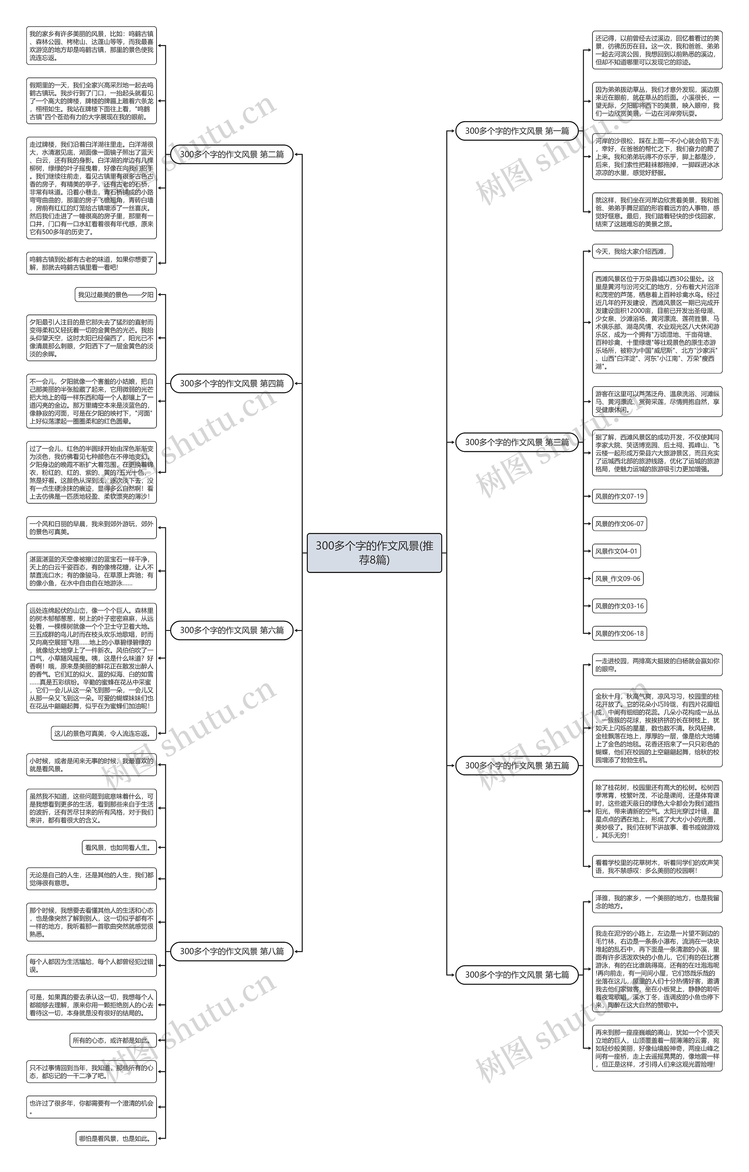 300多个字的作文风景(推荐8篇)思维导图