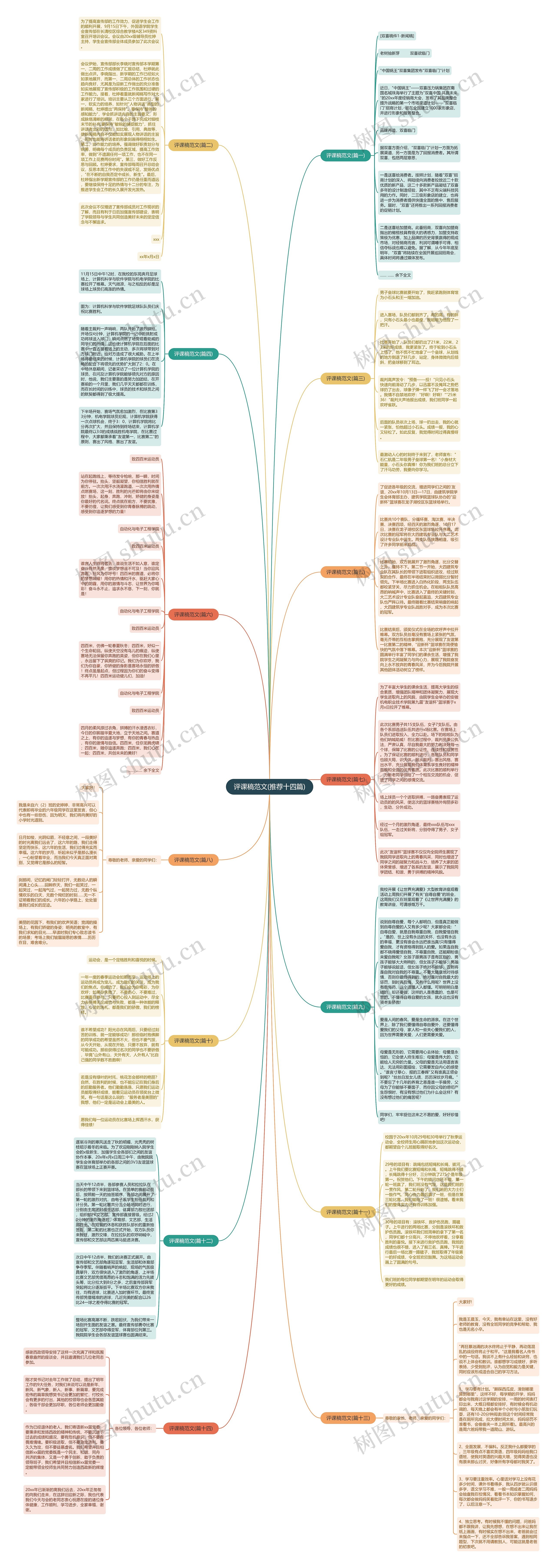 评课稿范文(推荐十四篇)思维导图