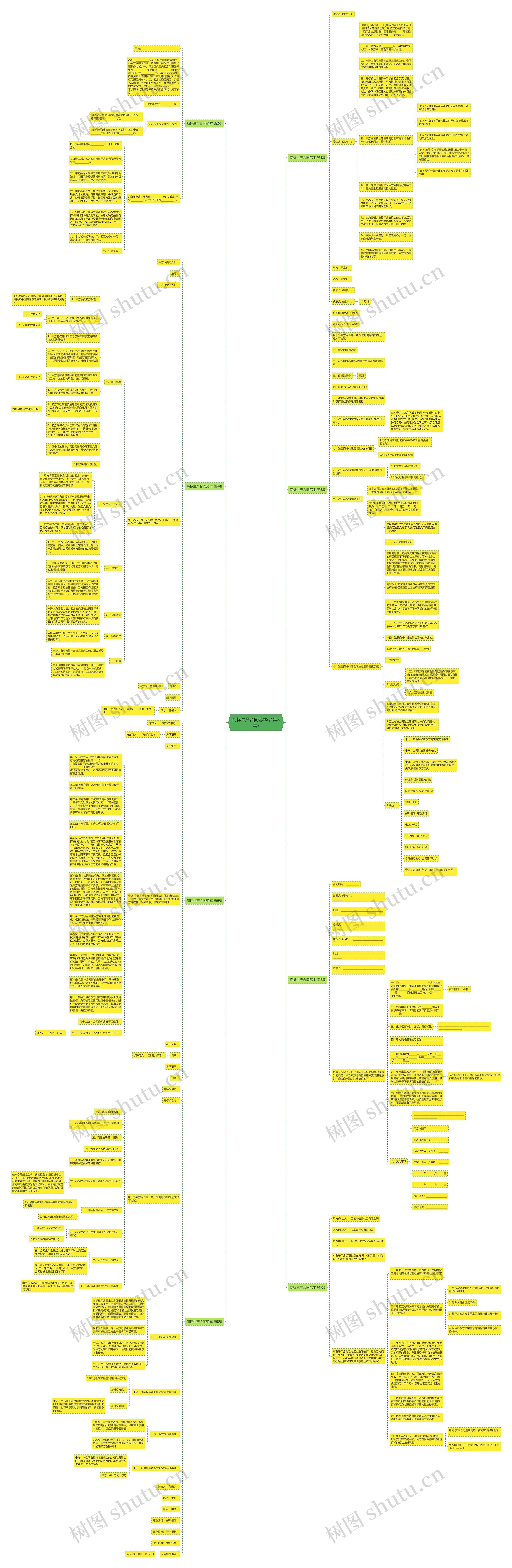 商标生产合同范本(合集8篇)思维导图