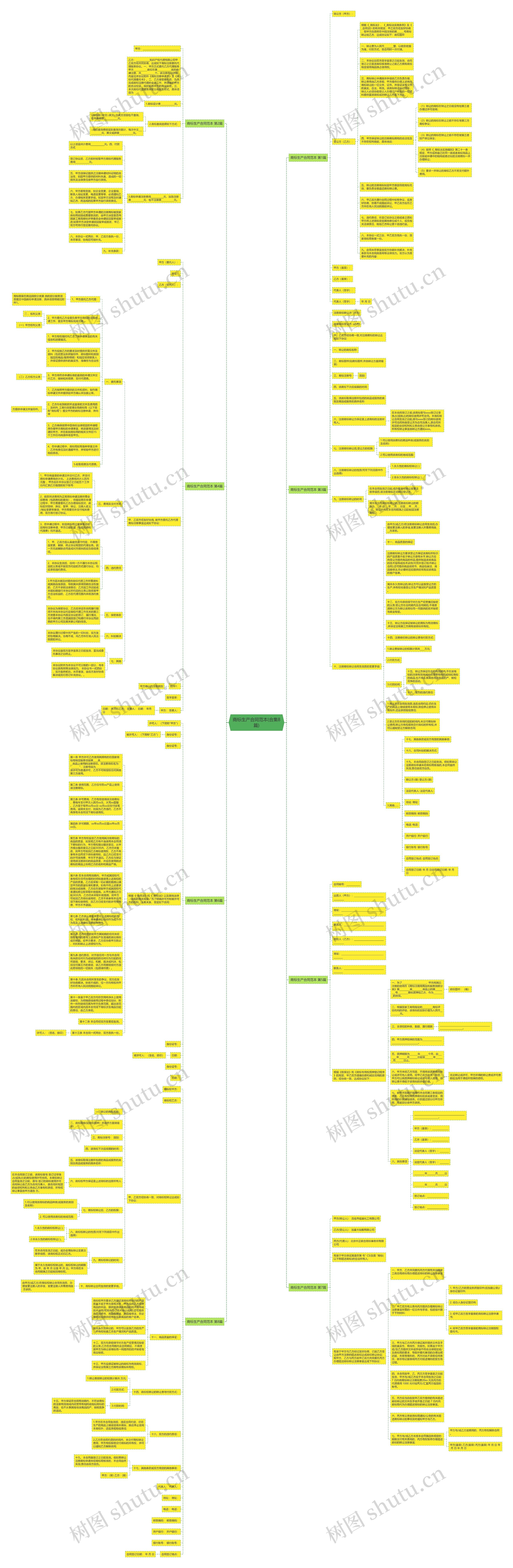 商标生产合同范本(合集8篇) 商标生产合同范本(合集8篇)