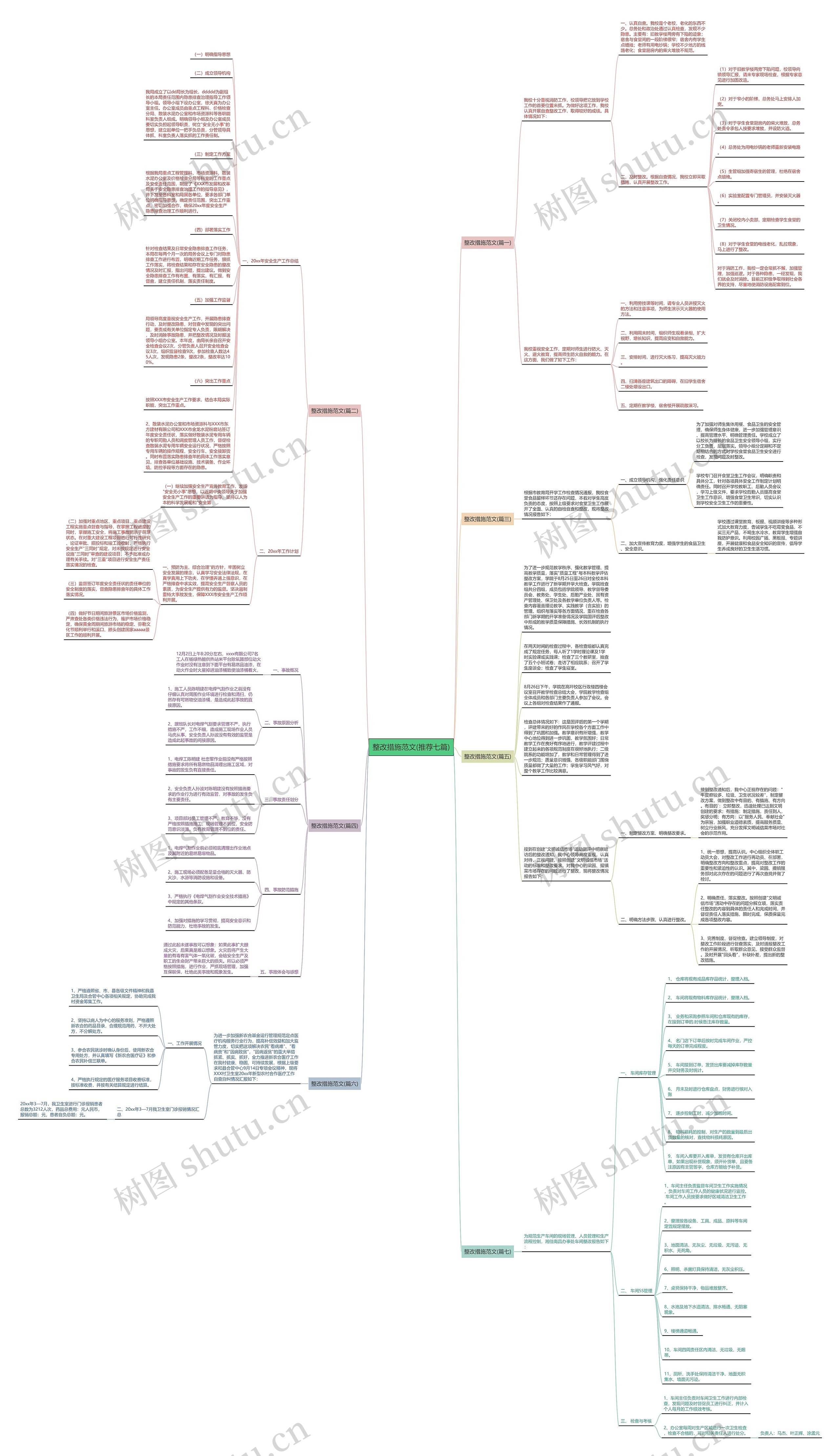 整改措施范文(推荐七篇)思维导图
