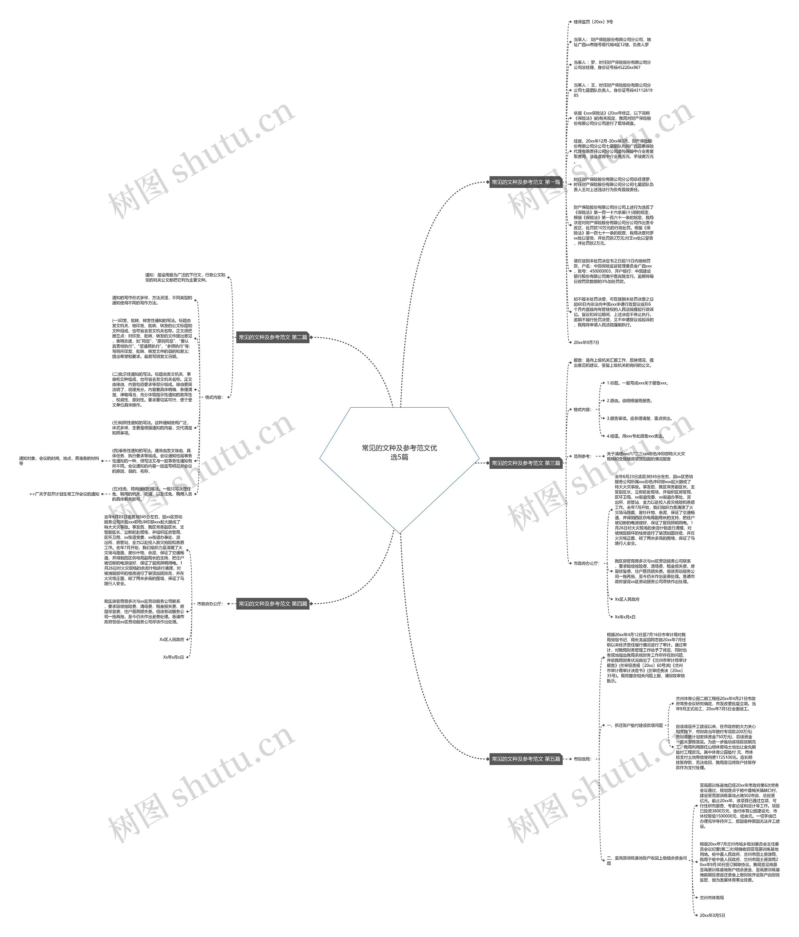 常见的文种及参考范文优选5篇思维导图