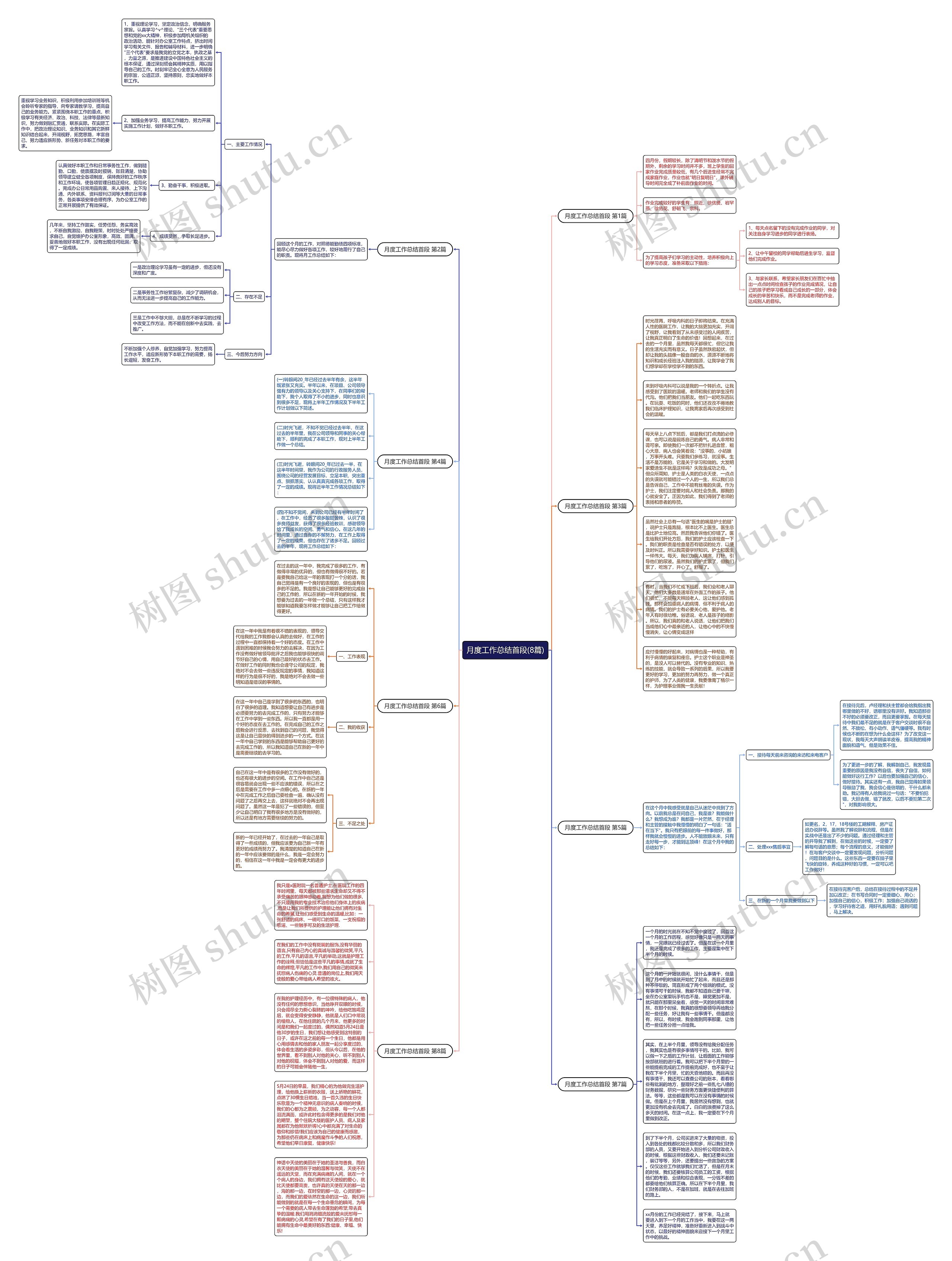 月度工作总结首段(8篇)思维导图