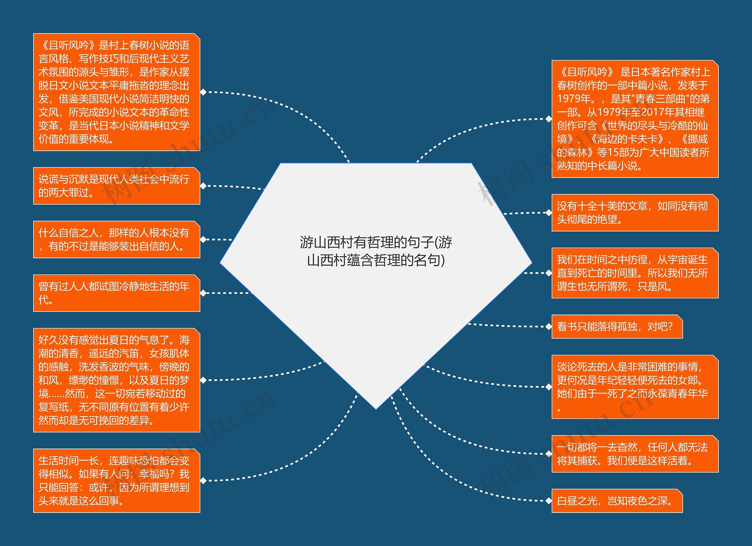 游山西村有哲理的句子(游山西村蕴含哲理的名句)思维导图